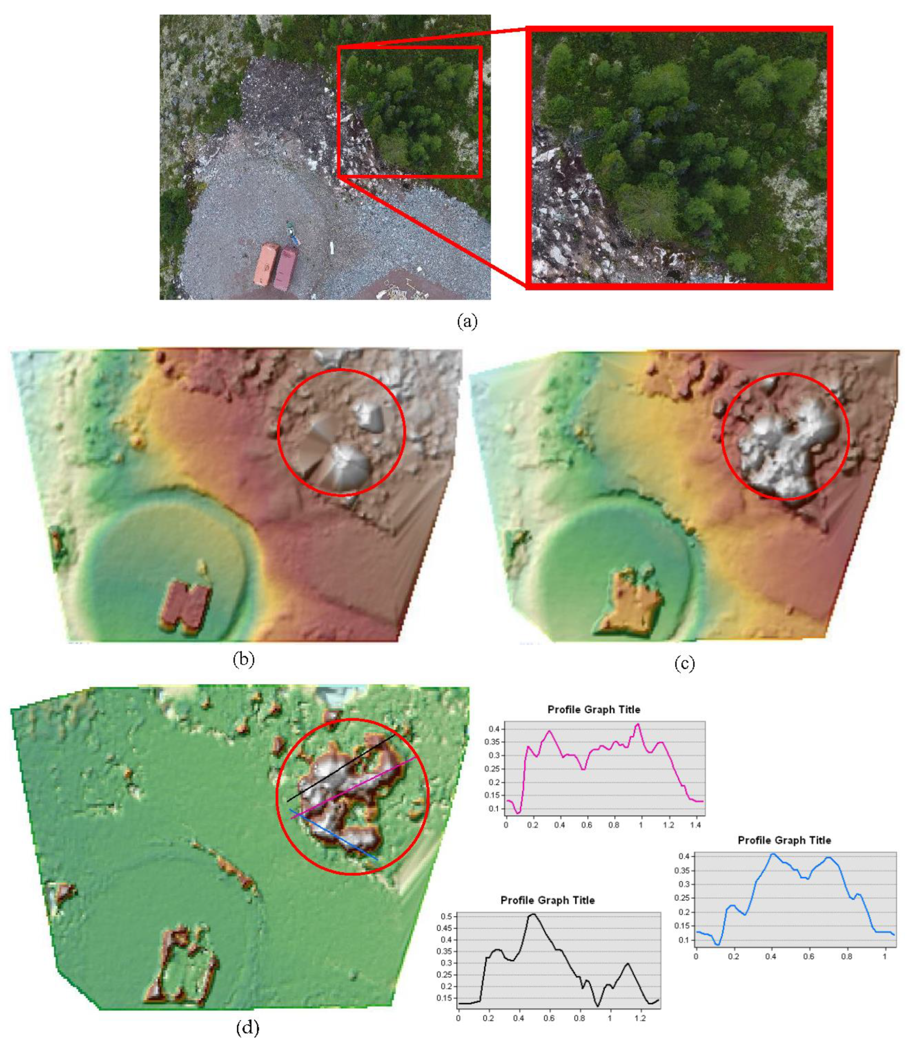 Remotesensing 14 04917 g013 Remotesensing 14 04917 g013