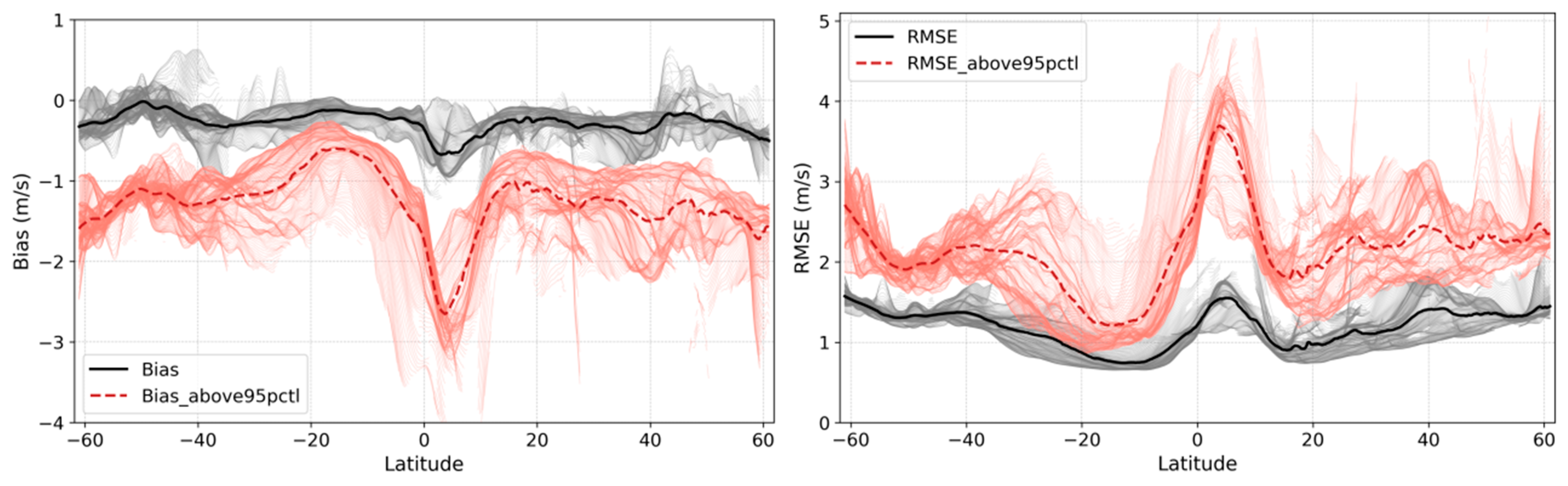 Remotesensing 14 04918 g005 Remotesensing 14 04918 g005