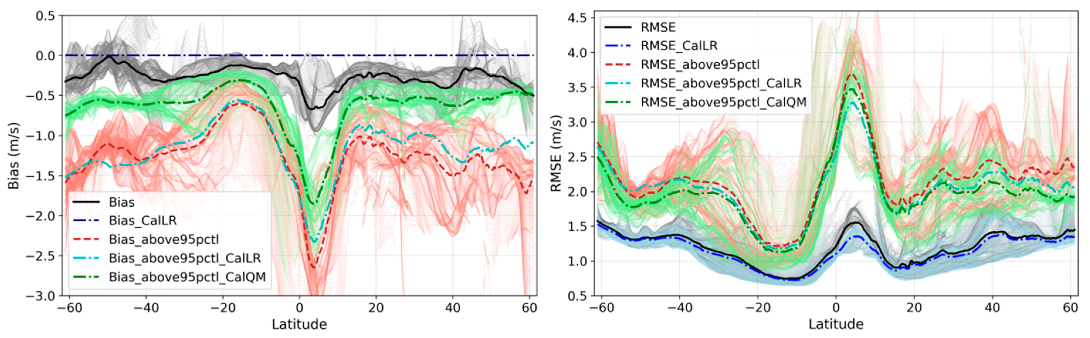 Remotesensing 14 04918 g008 Remotesensing 14 04918 g008