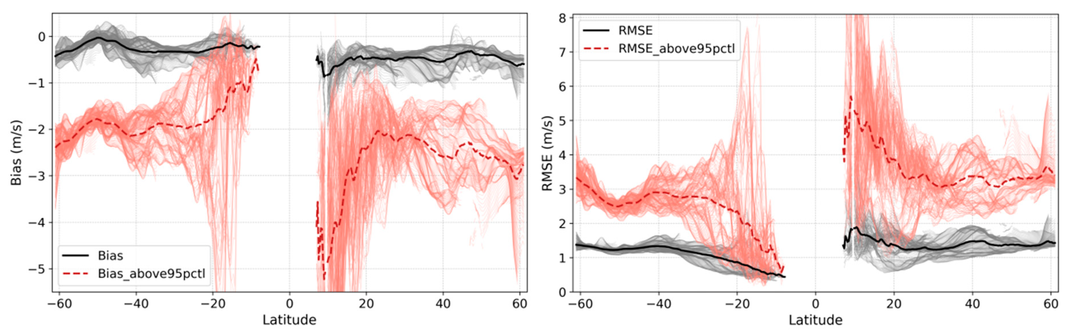 Remotesensing 14 04918 g013 Remotesensing 14 04918 g013