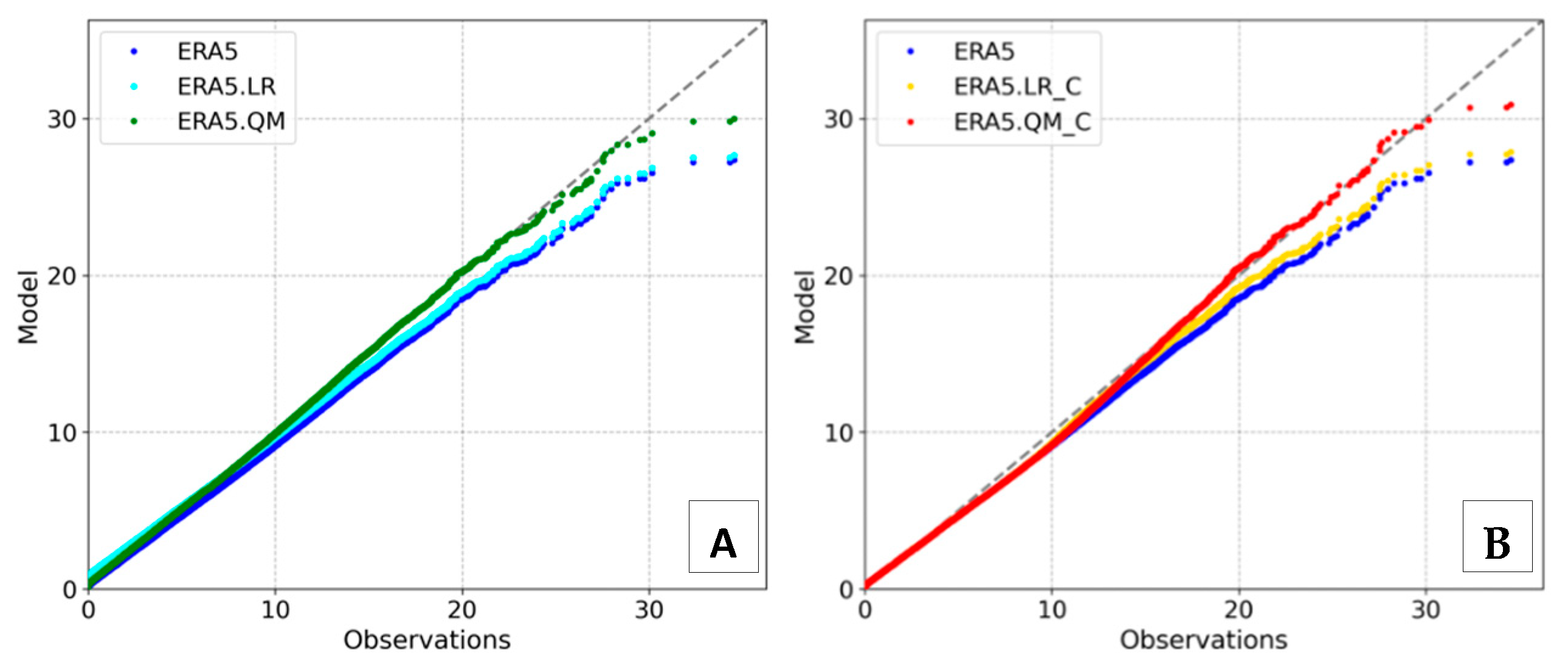 Remotesensing 14 04918 g017 Remotesensing 14 04918 g017