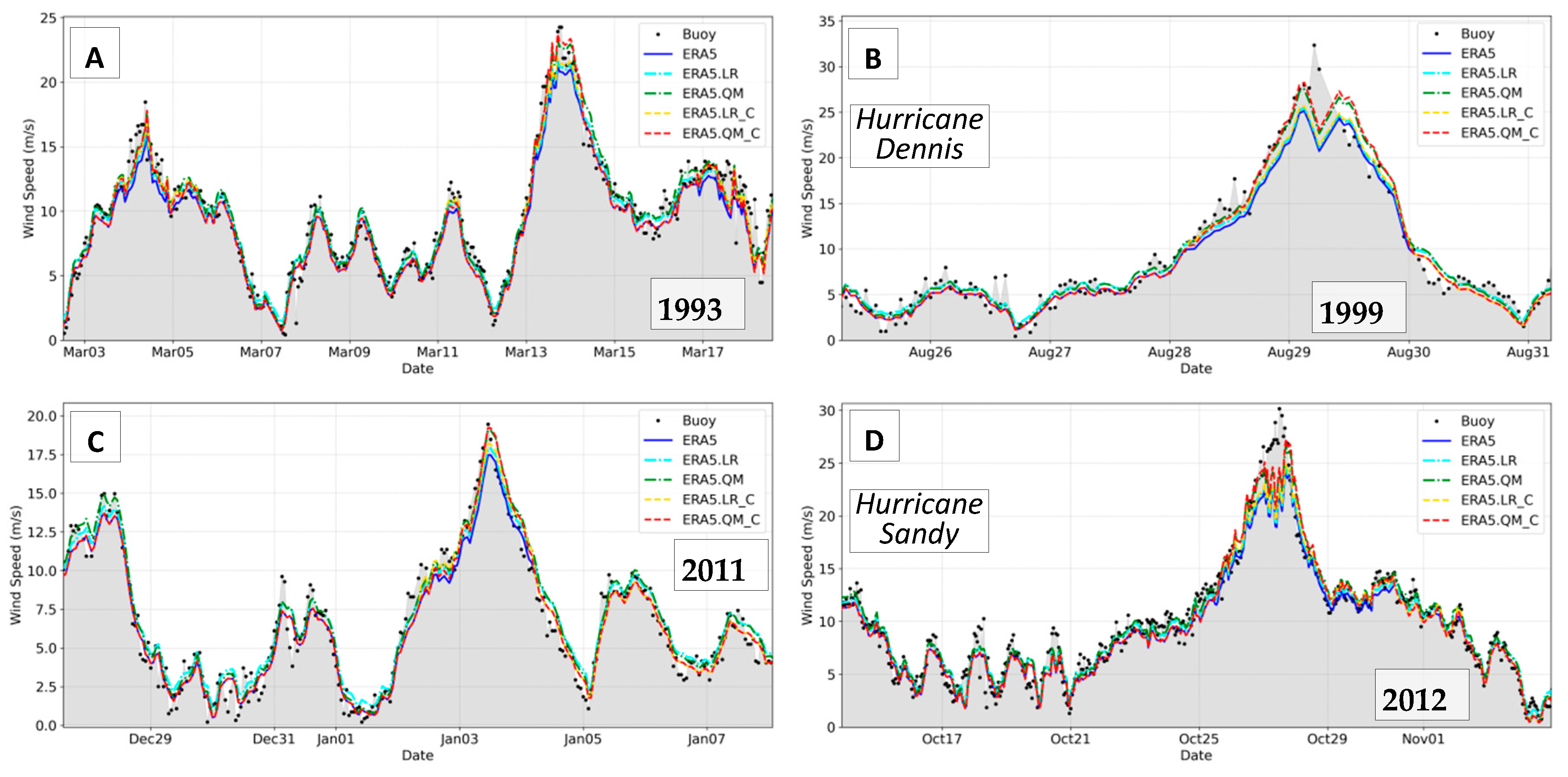 Remotesensing 14 04918 g018 Remotesensing 14 04918 g018