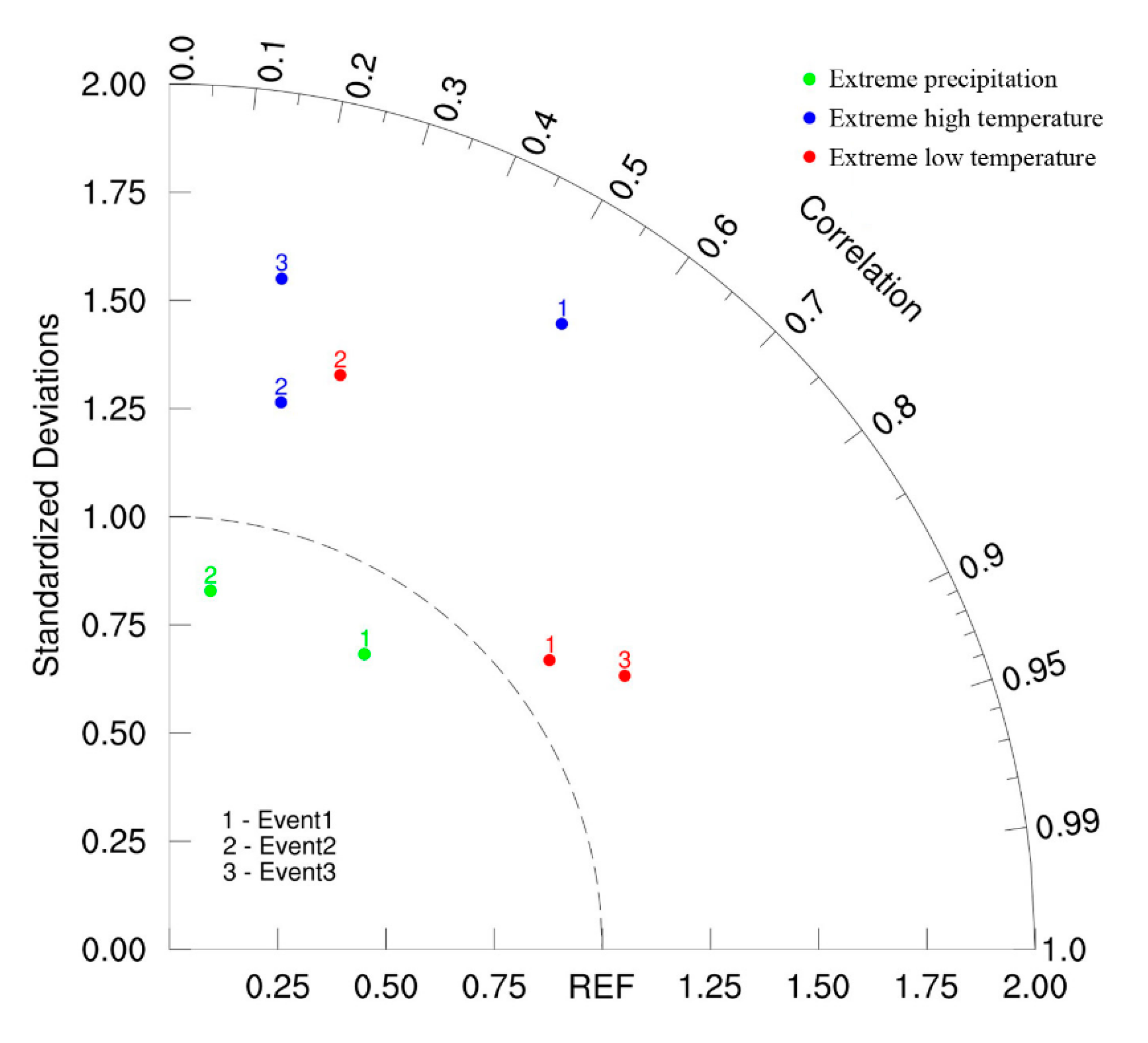 Remotesensing 14 04922 g012 Remotesensing 14 04922 g012