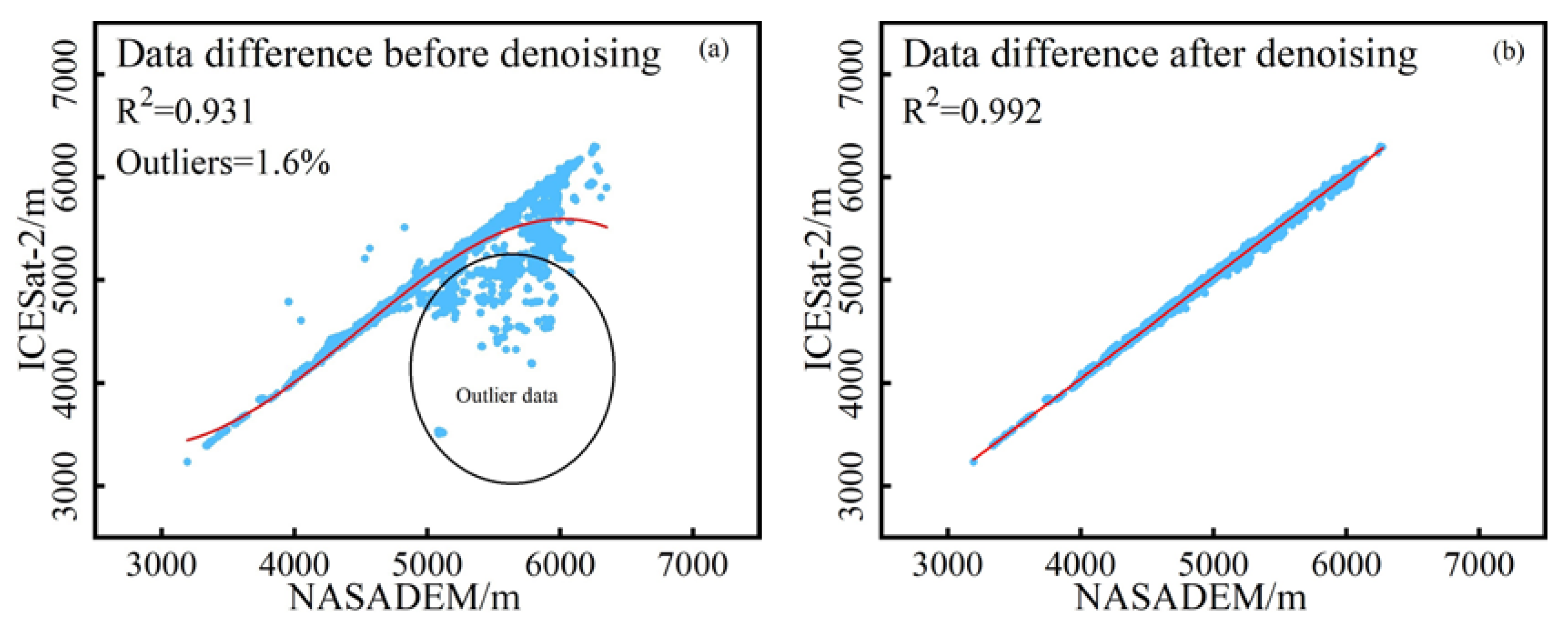 Remotesensing 14 04923 g005 Remotesensing 14 04923 g005