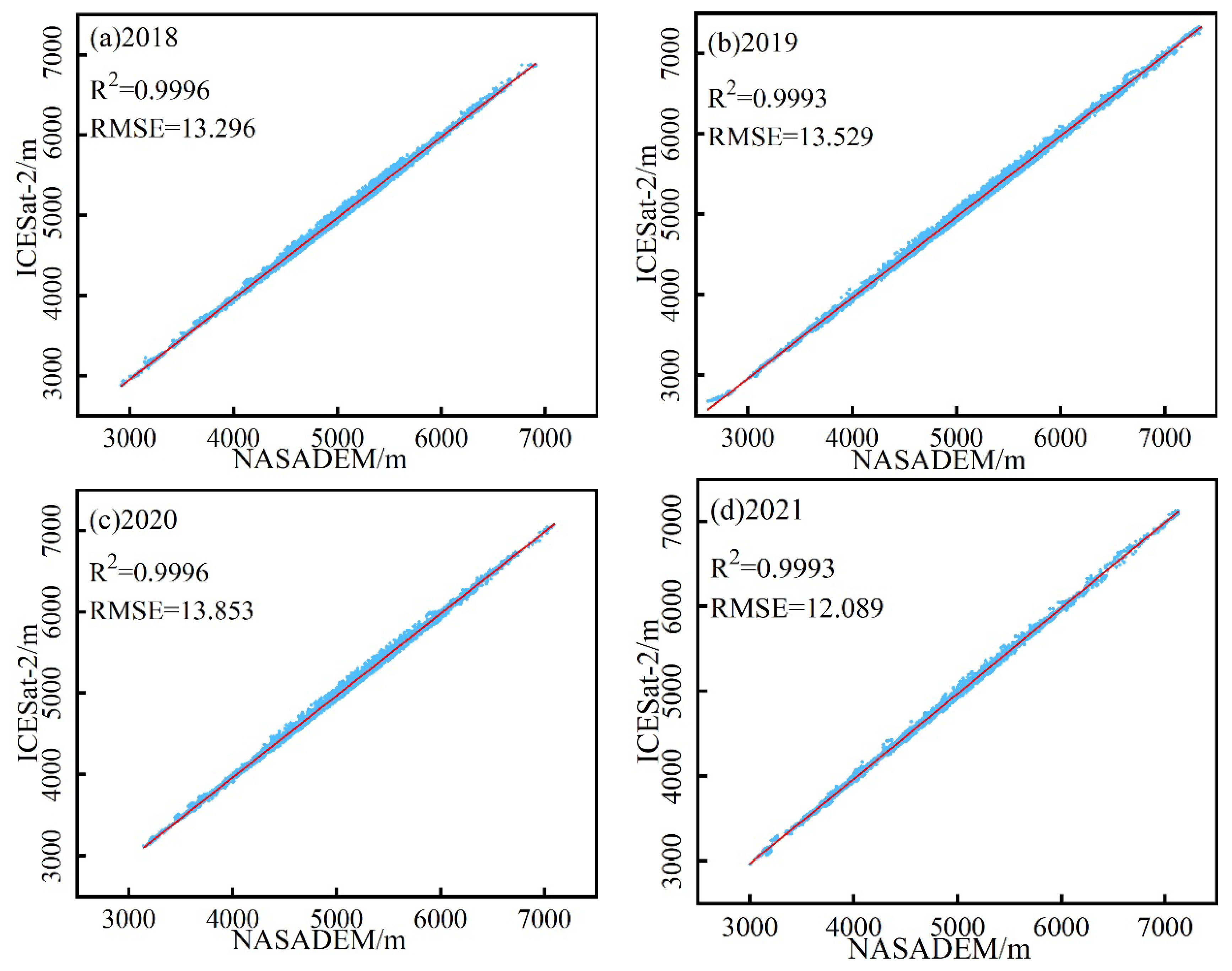 Remotesensing 14 04923 g006 Remotesensing 14 04923 g006