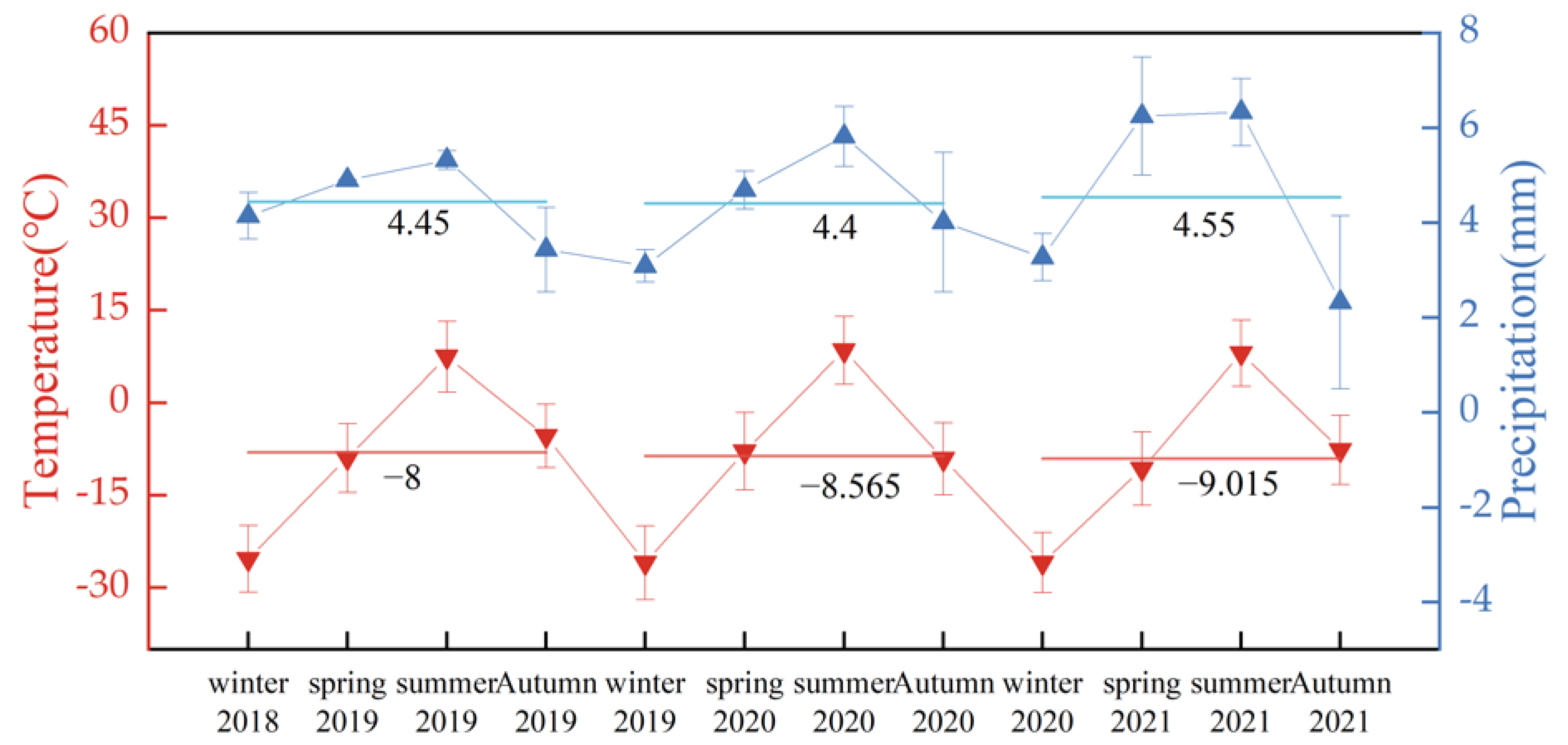 Remotesensing 14 04923 g010 Remotesensing 14 04923 g010