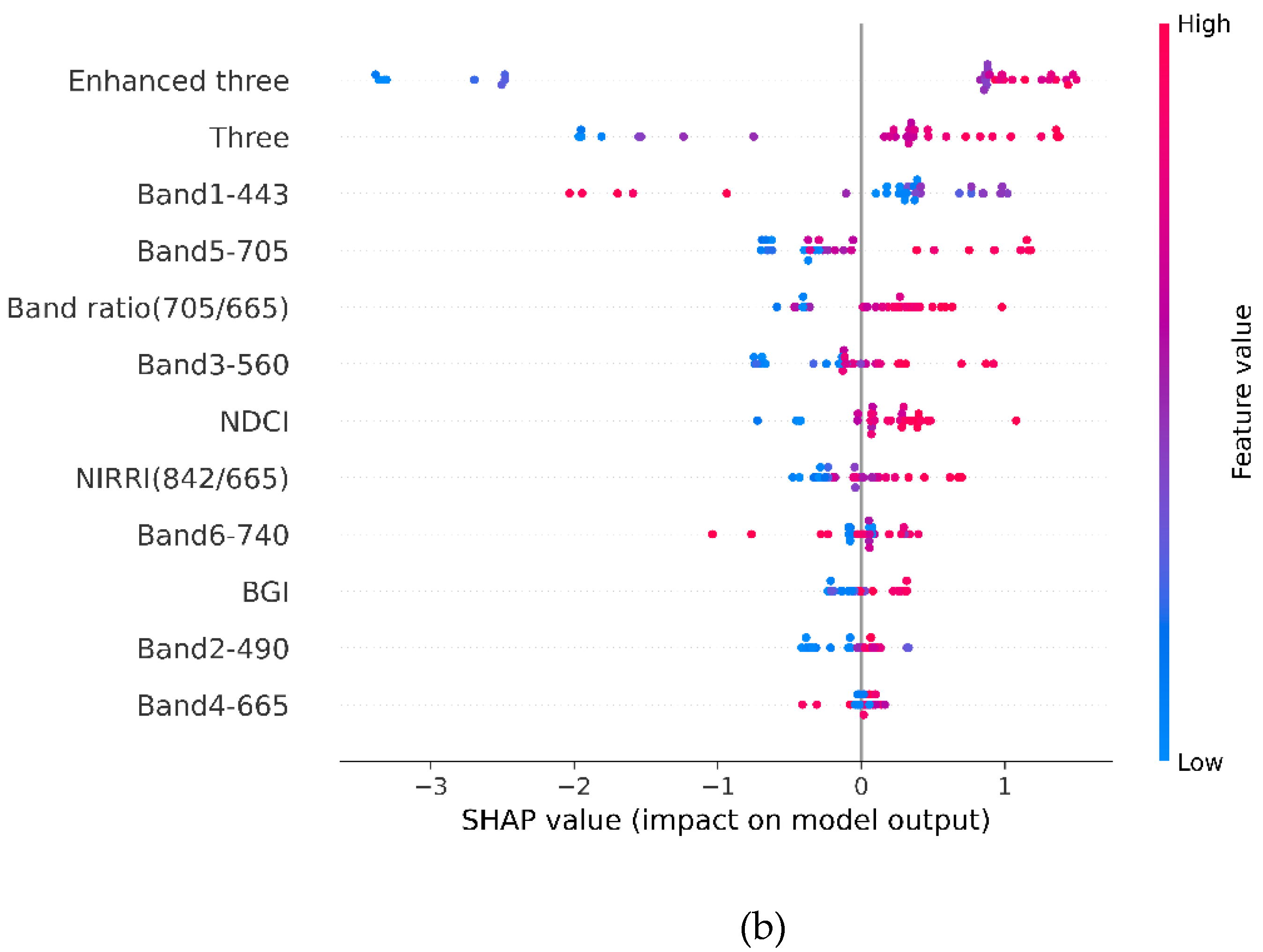 Remotesensing 14 04924 g004b Remotesensing 14 04924 g004b