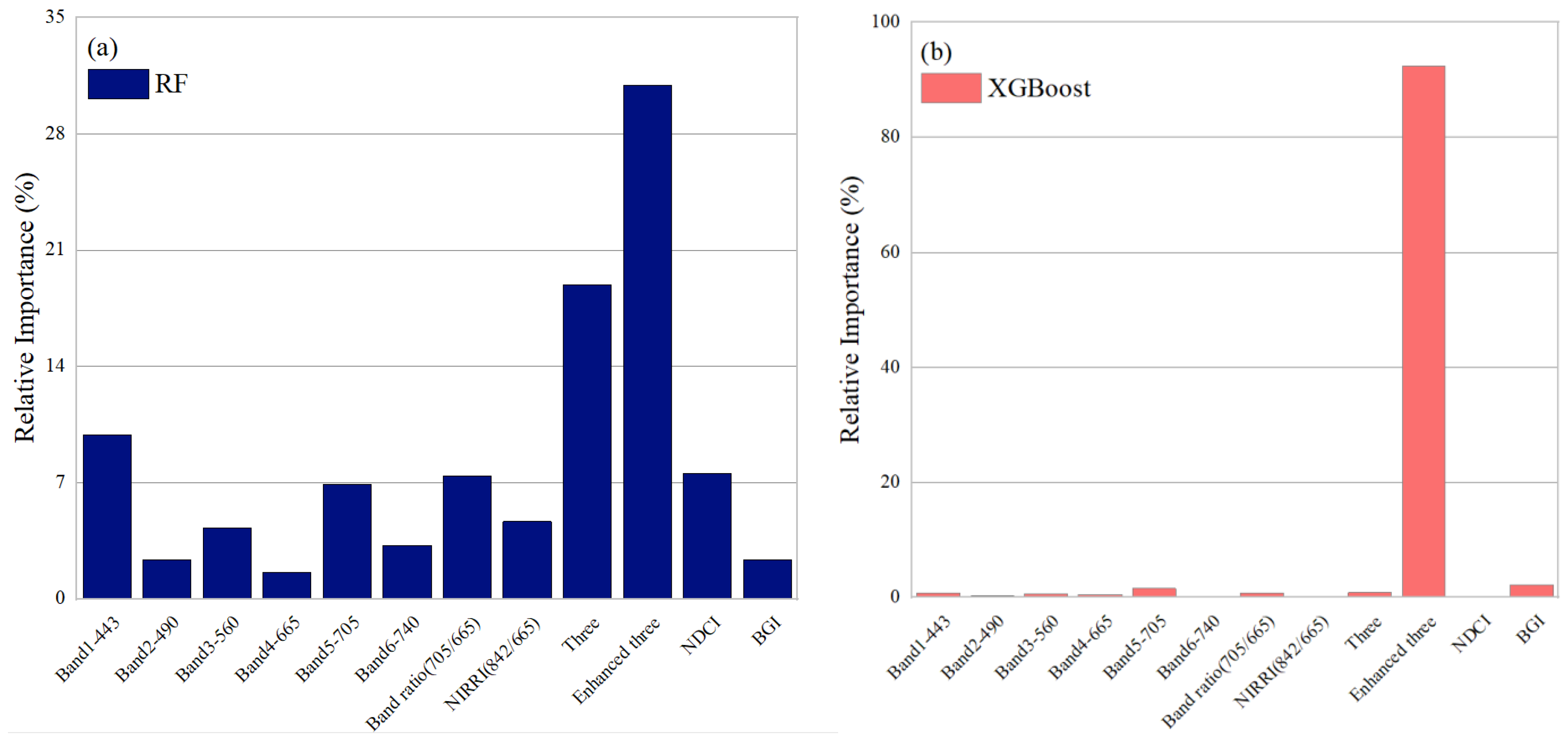 Remotesensing 14 04924 g009 Remotesensing 14 04924 g009
