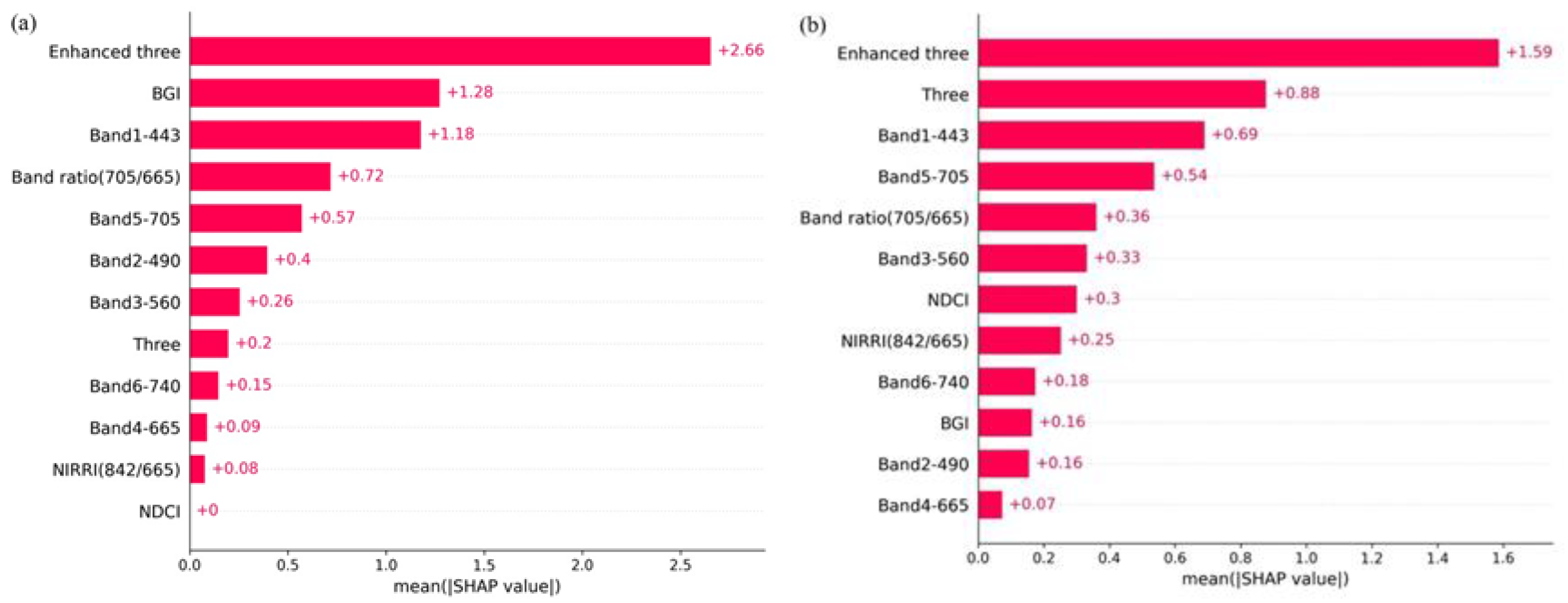 Remotesensing 14 04924 g010 Remotesensing 14 04924 g010