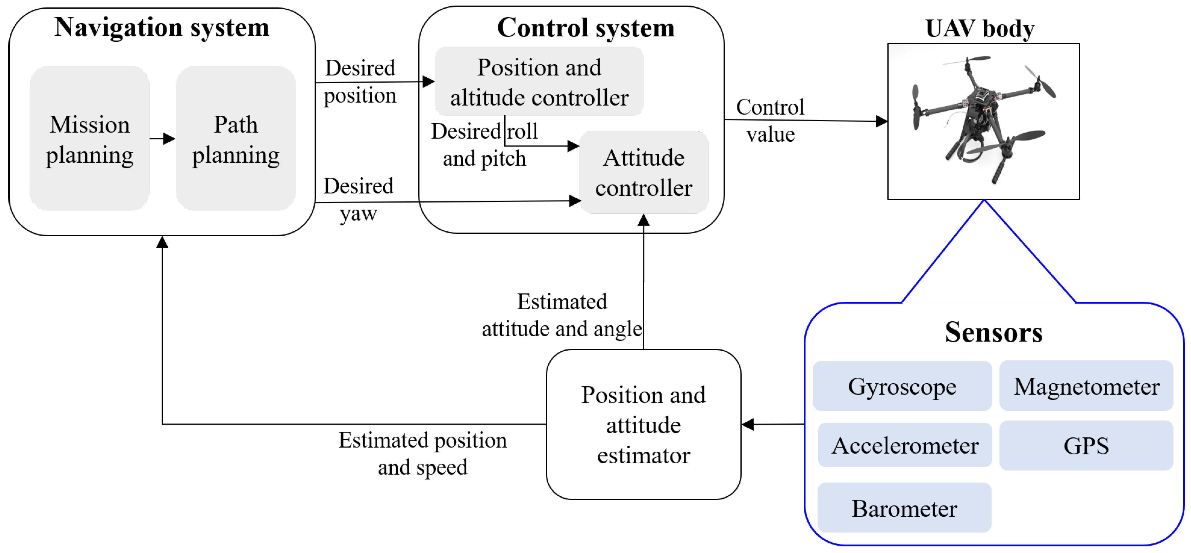 Remotesensing 14 04925 g001