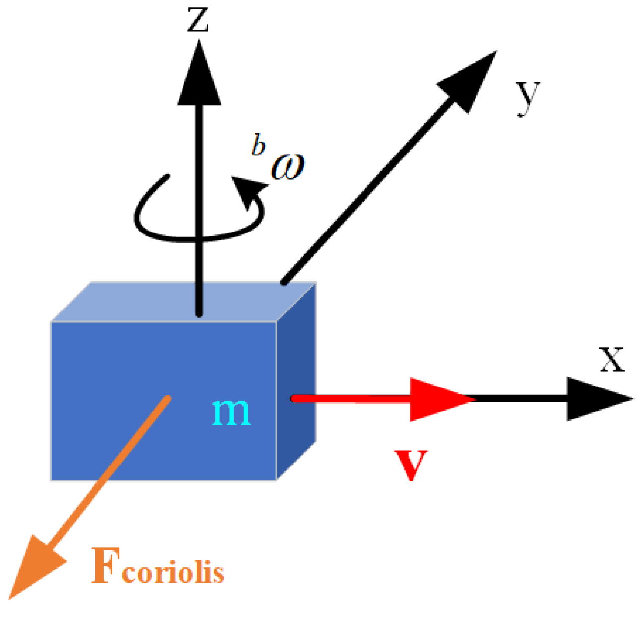 Remotesensing 14 04925 g003