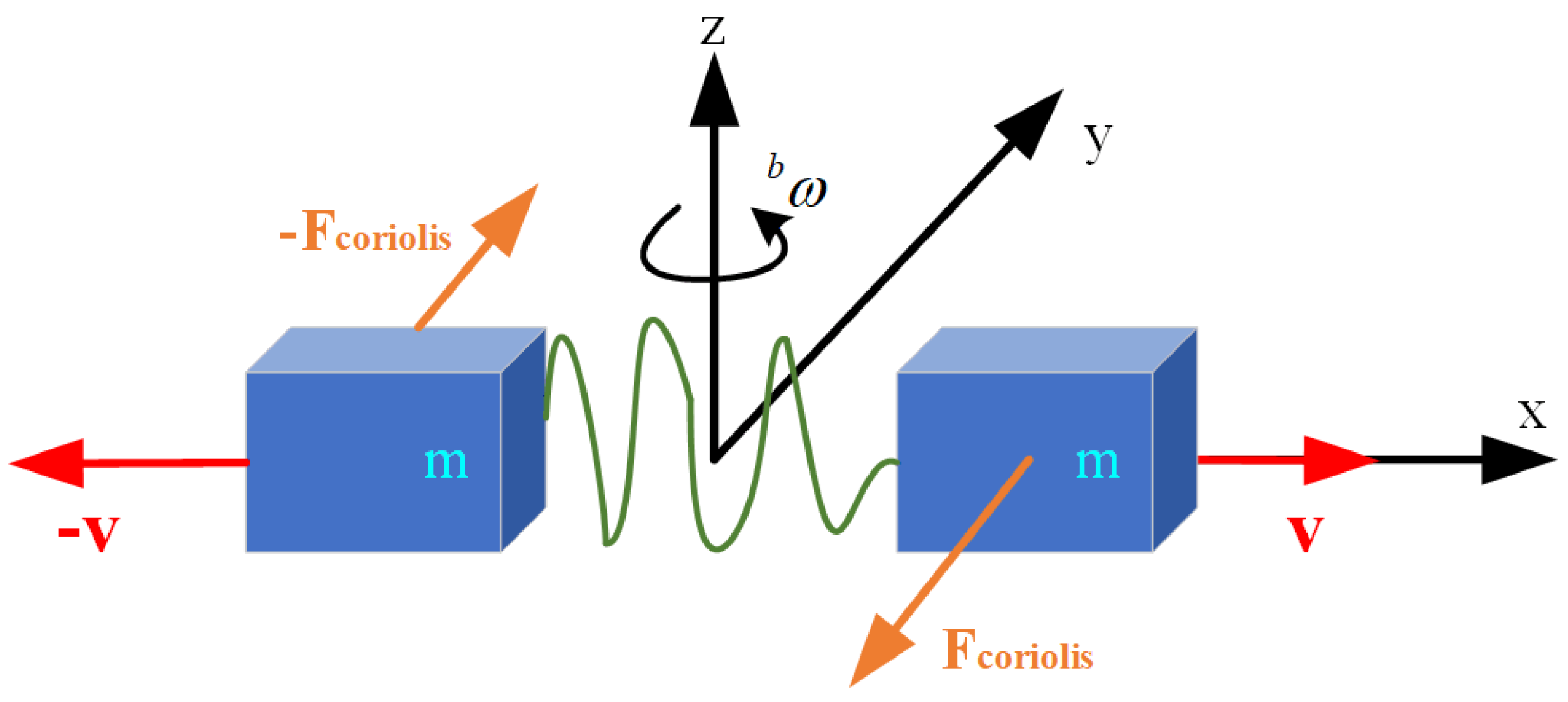 Remotesensing 14 04925 g004