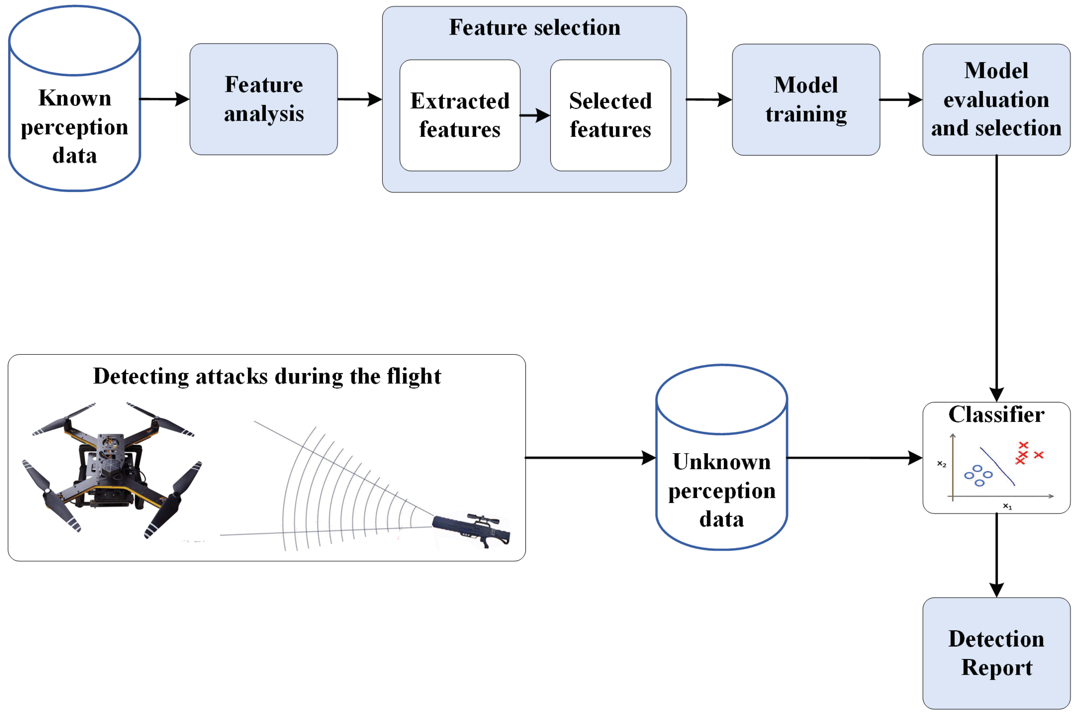 Remotesensing 14 04925 g005