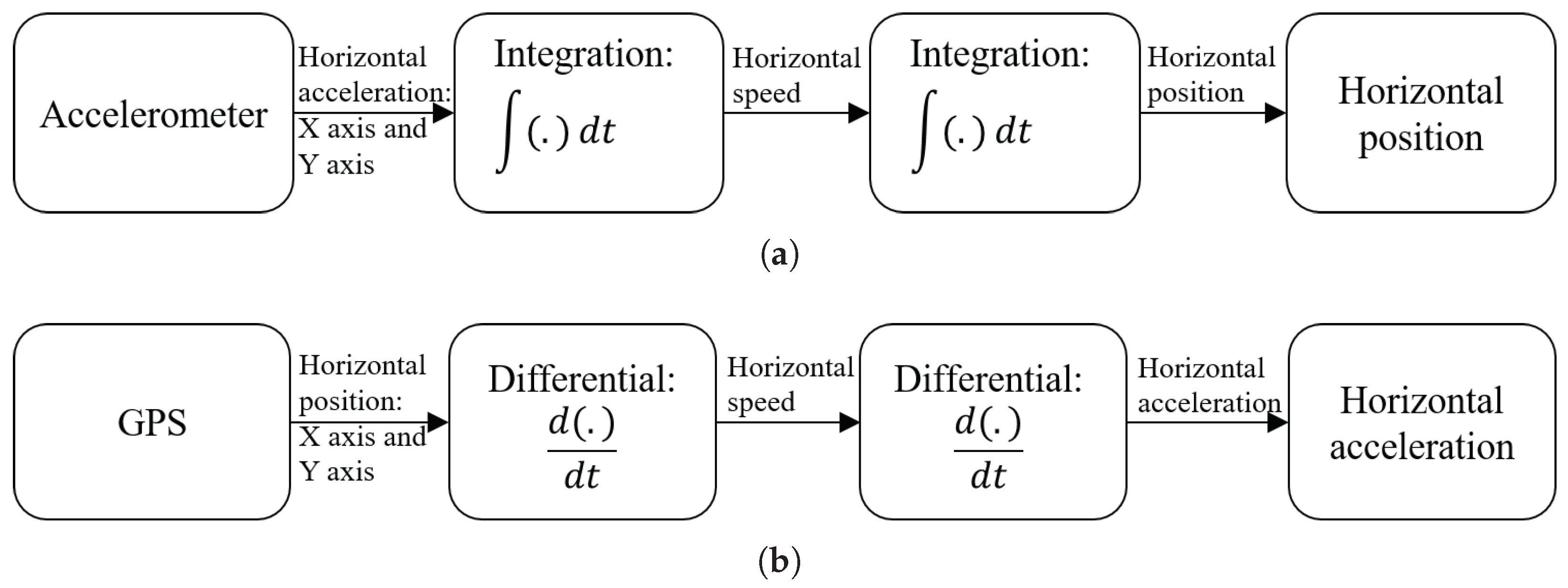 Remotesensing 14 04925 g006