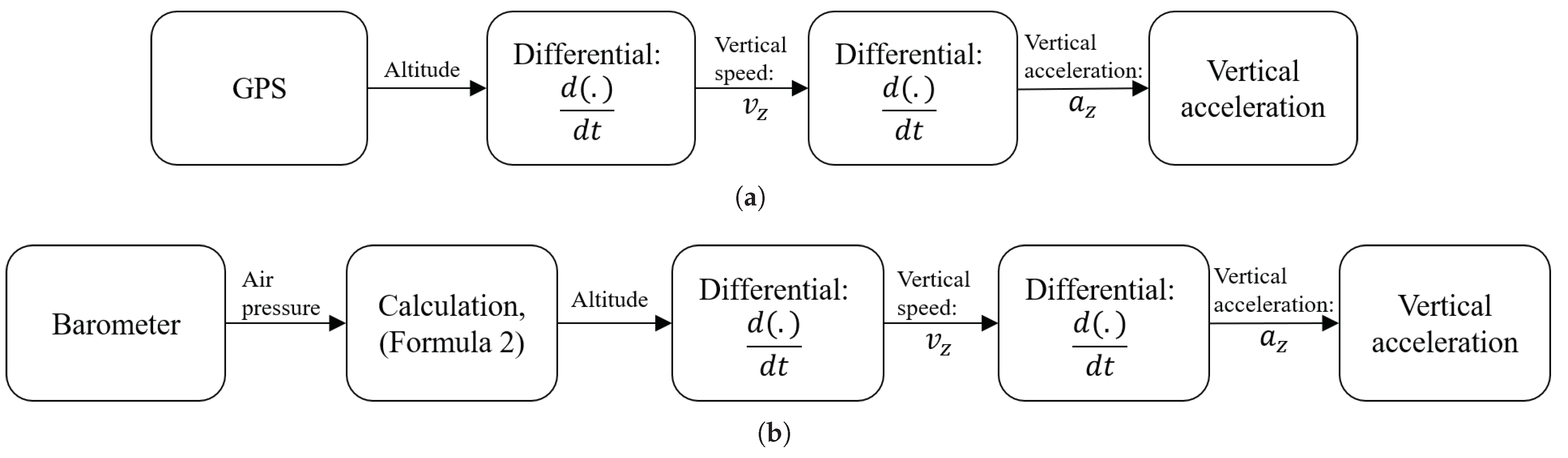 Remotesensing 14 04925 g007