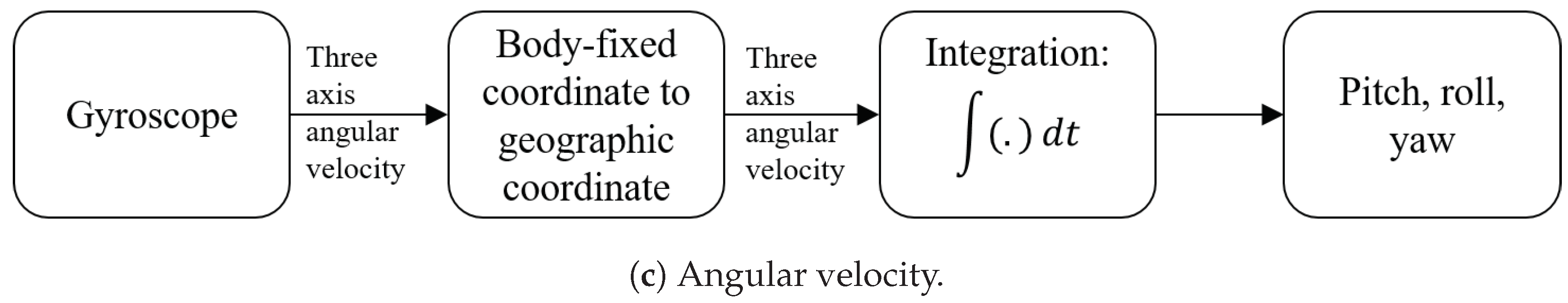Remotesensing 14 04925 g008b