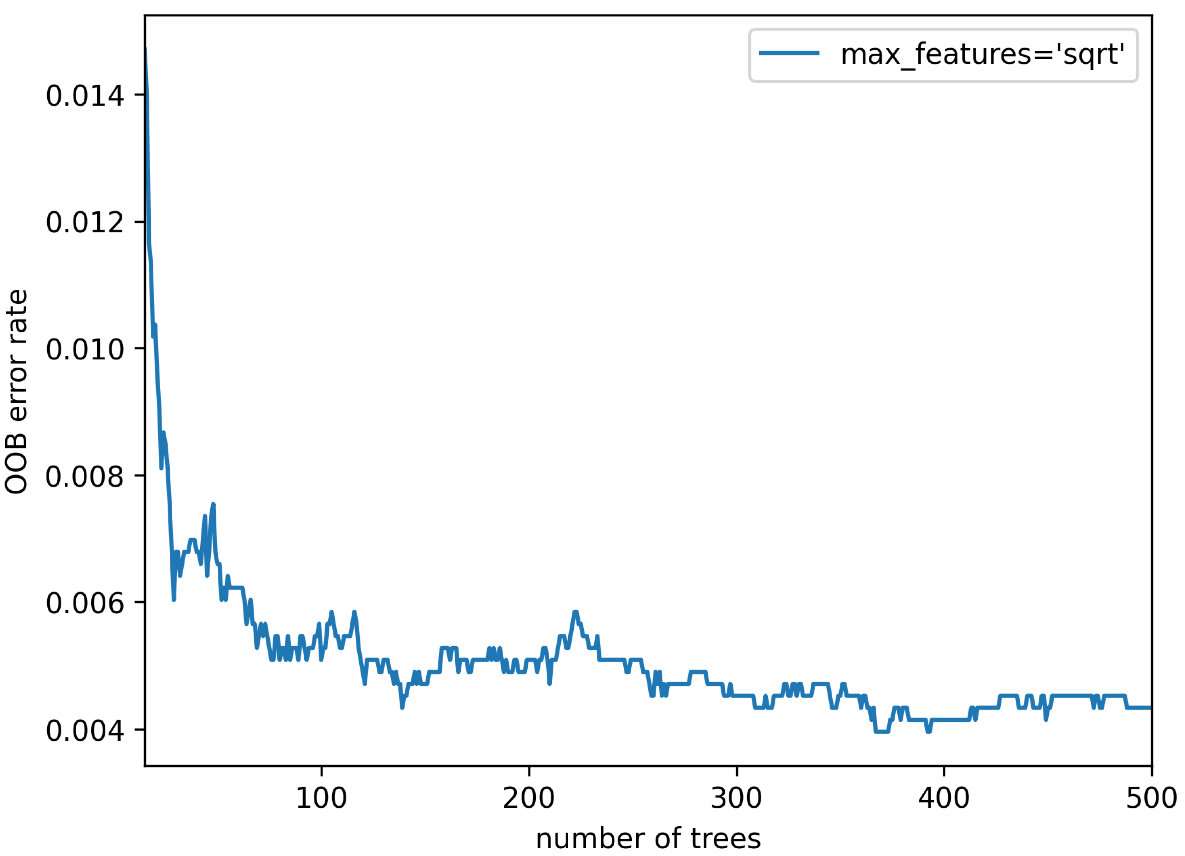 Remotesensing 14 04925 g009