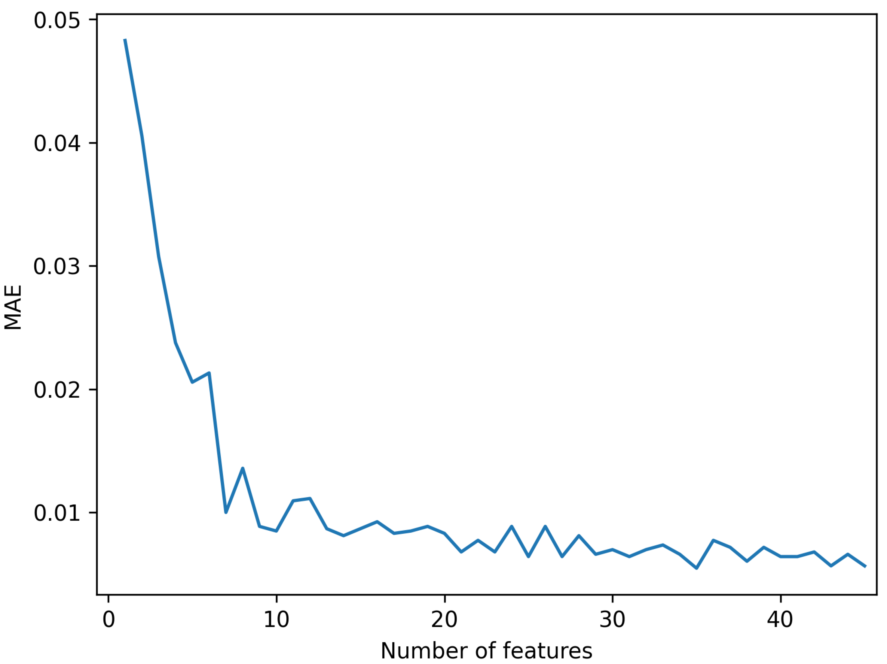 Remotesensing 14 04925 g011