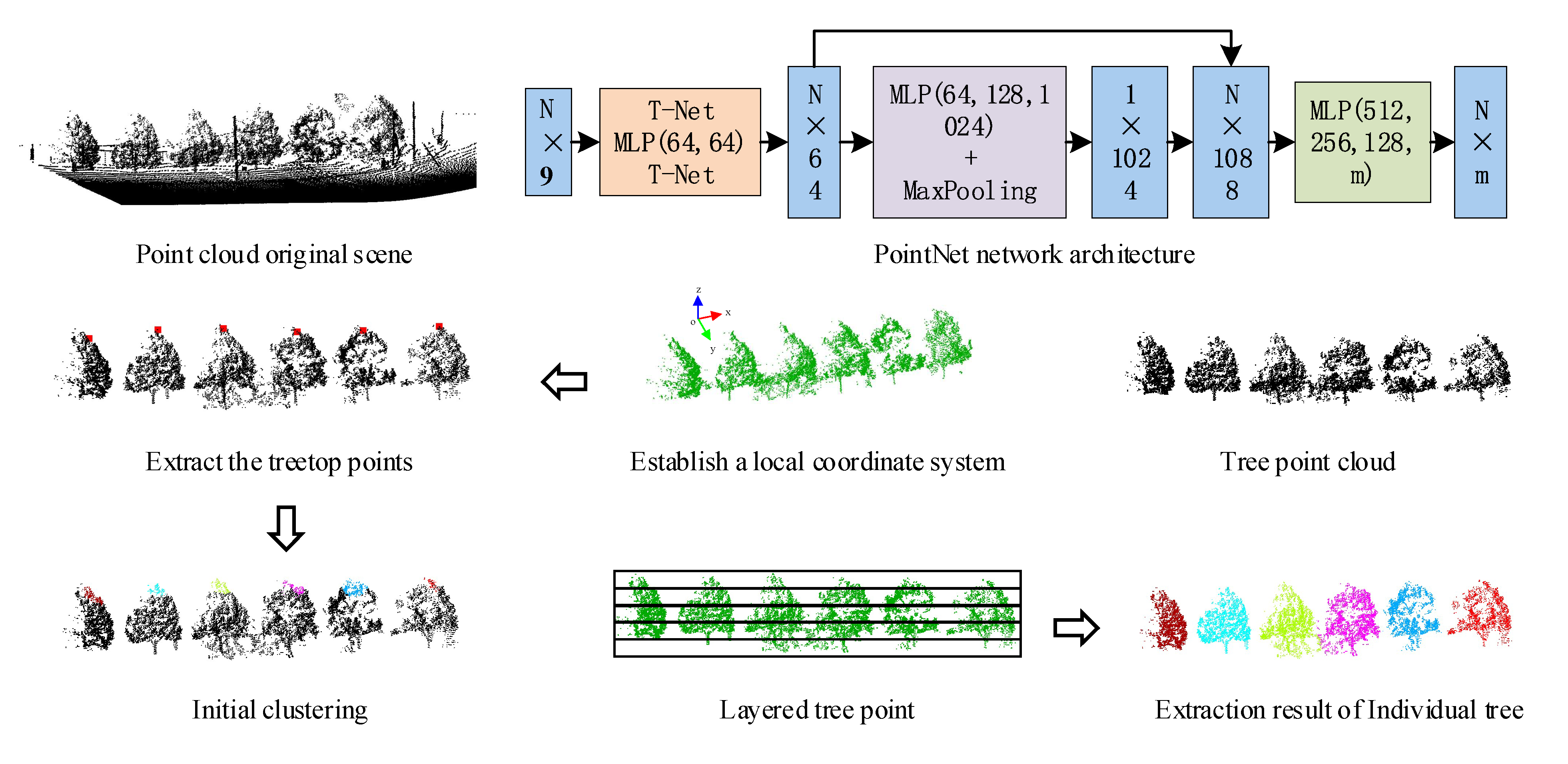 Remotesensing 14 04926 g001