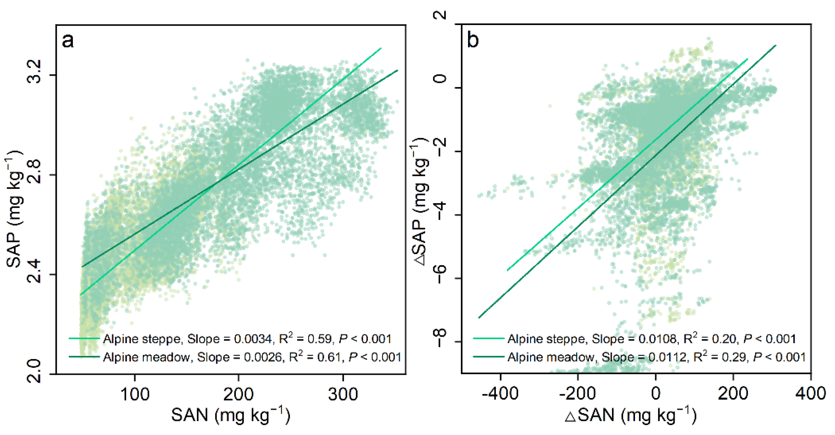 Remotesensing 14 04929 g007 Remotesensing 14 04929 g007