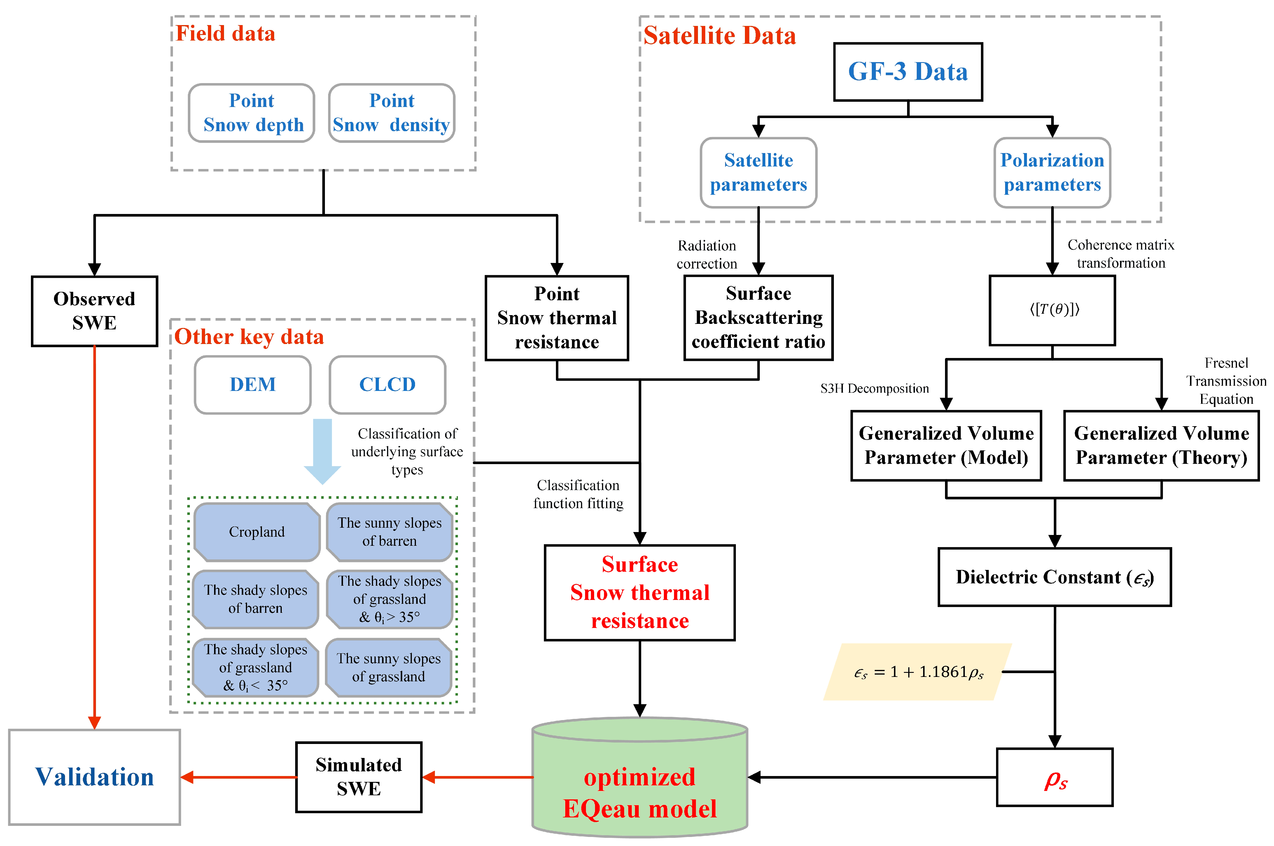 Remotesensing 14 04931 g002 Remotesensing 14 04931 g002