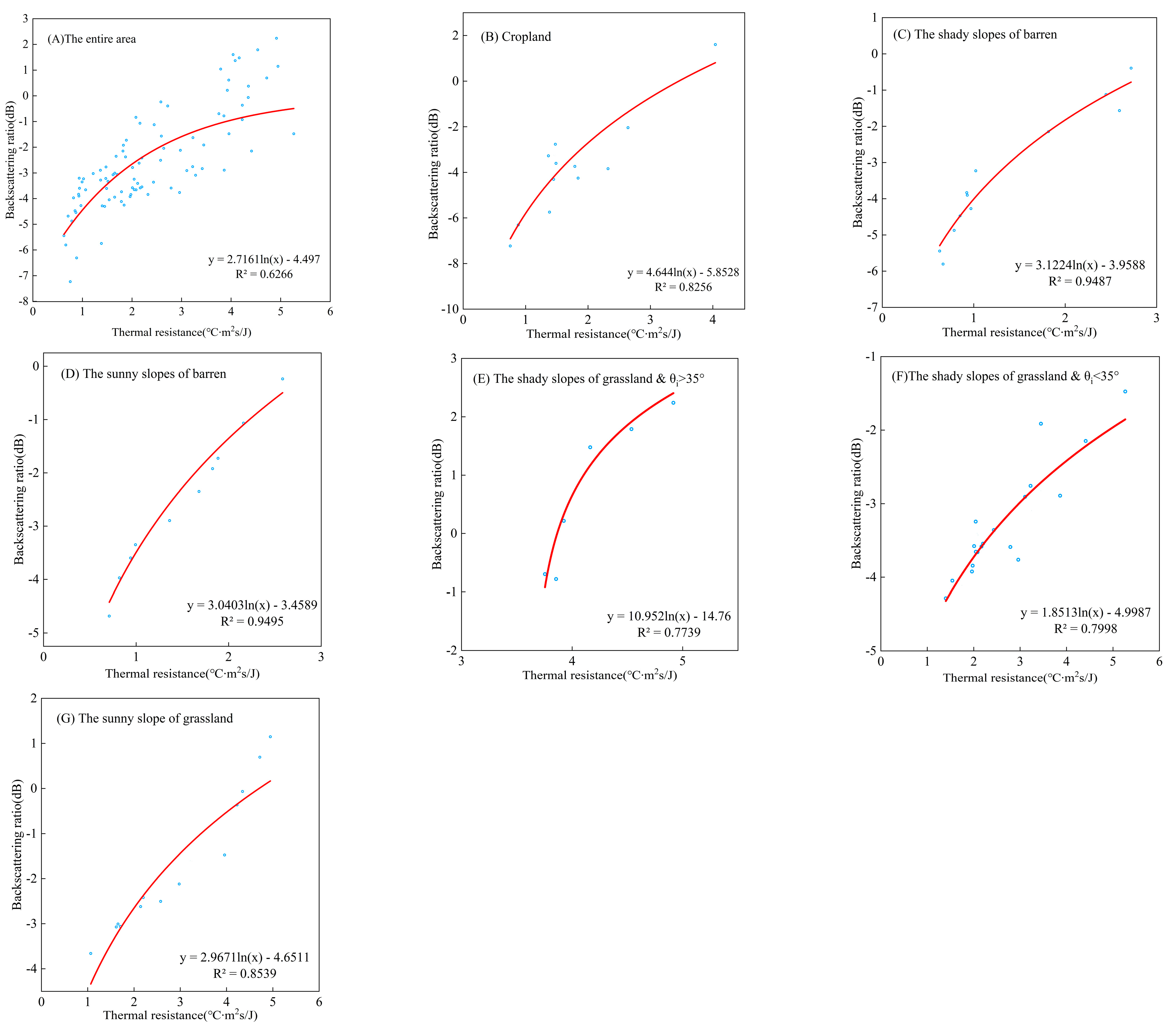 Remotesensing 14 04931 g003 Remotesensing 14 04931 g003