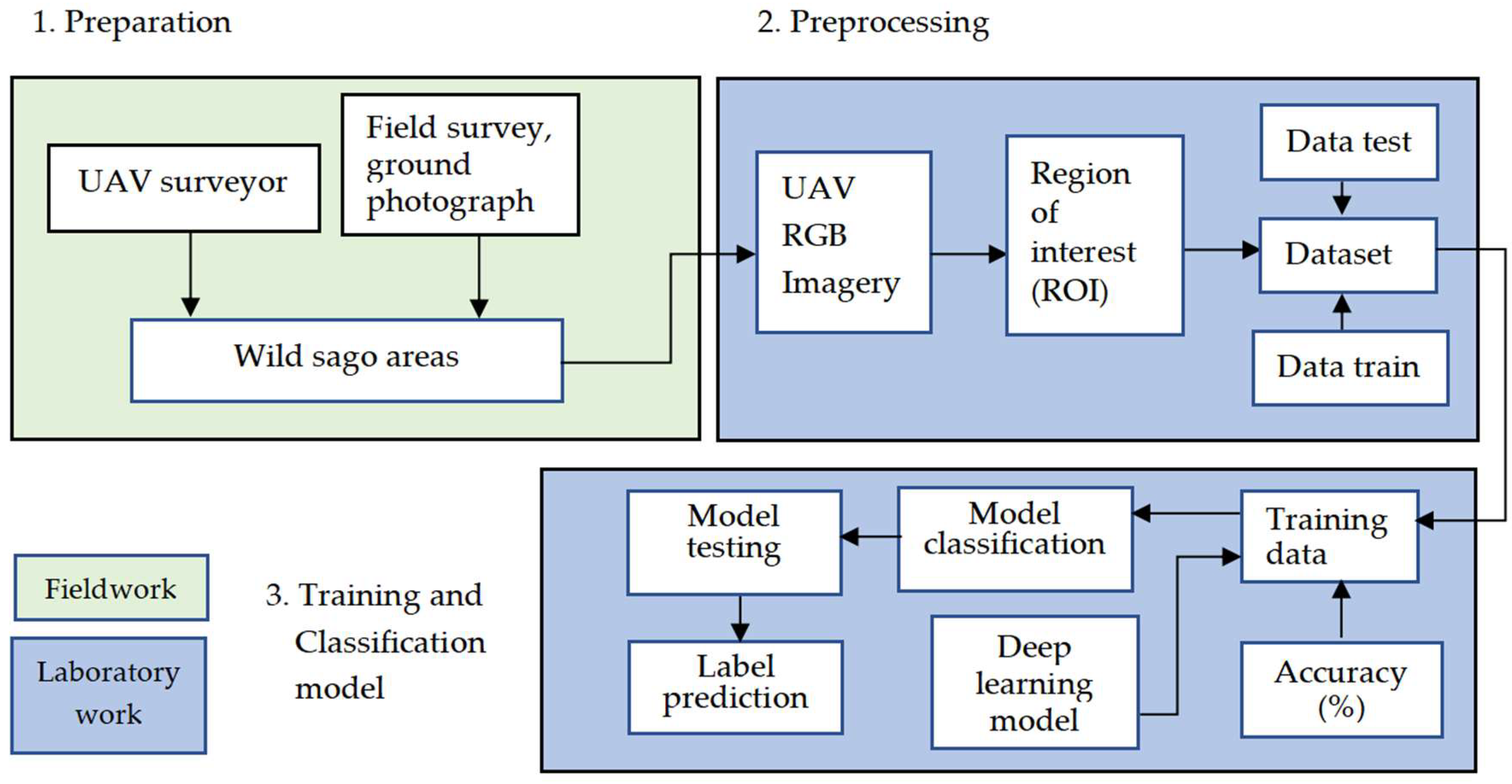 Remotesensing 14 04932 g004