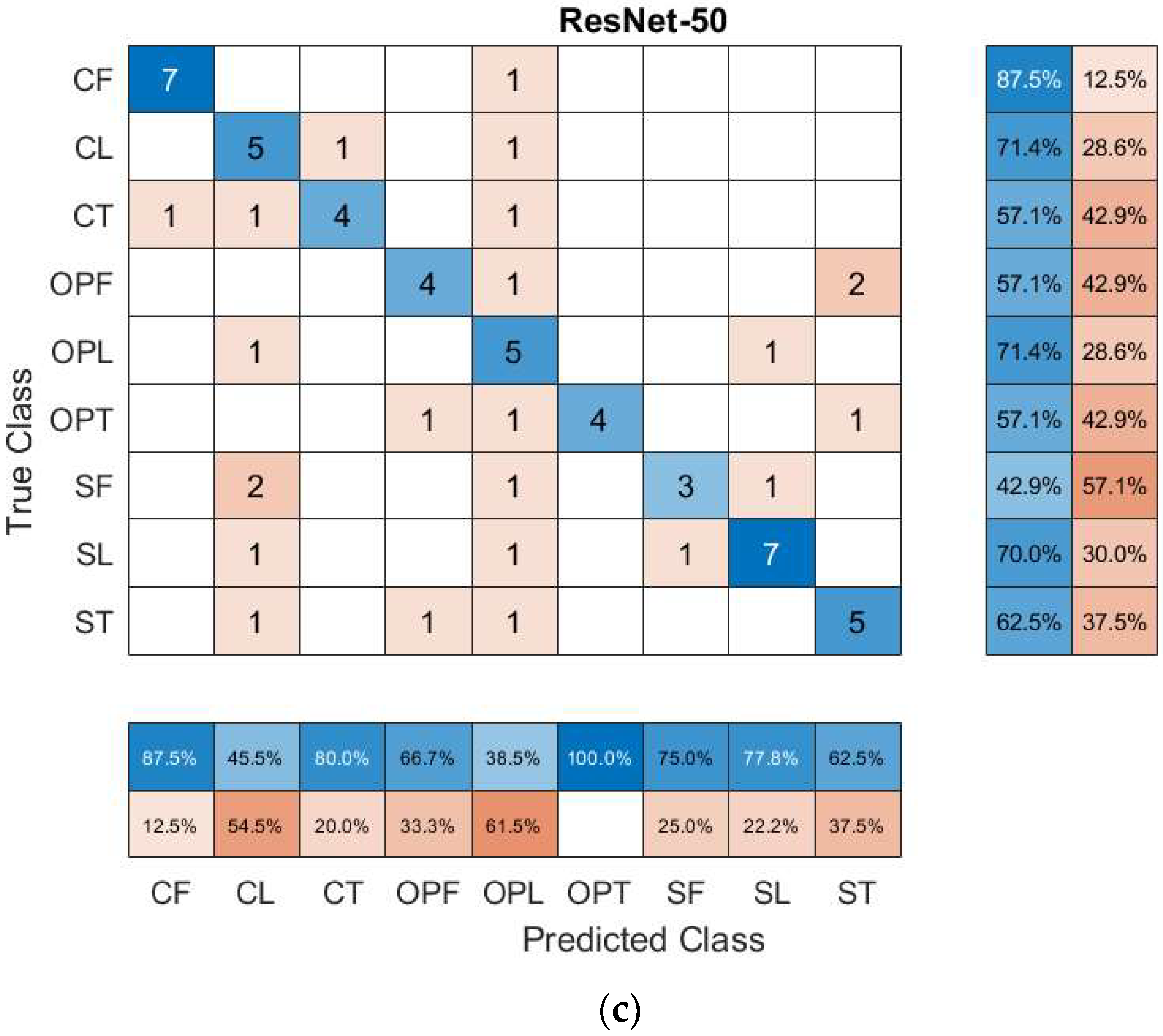 Remotesensing 14 04932 g010b