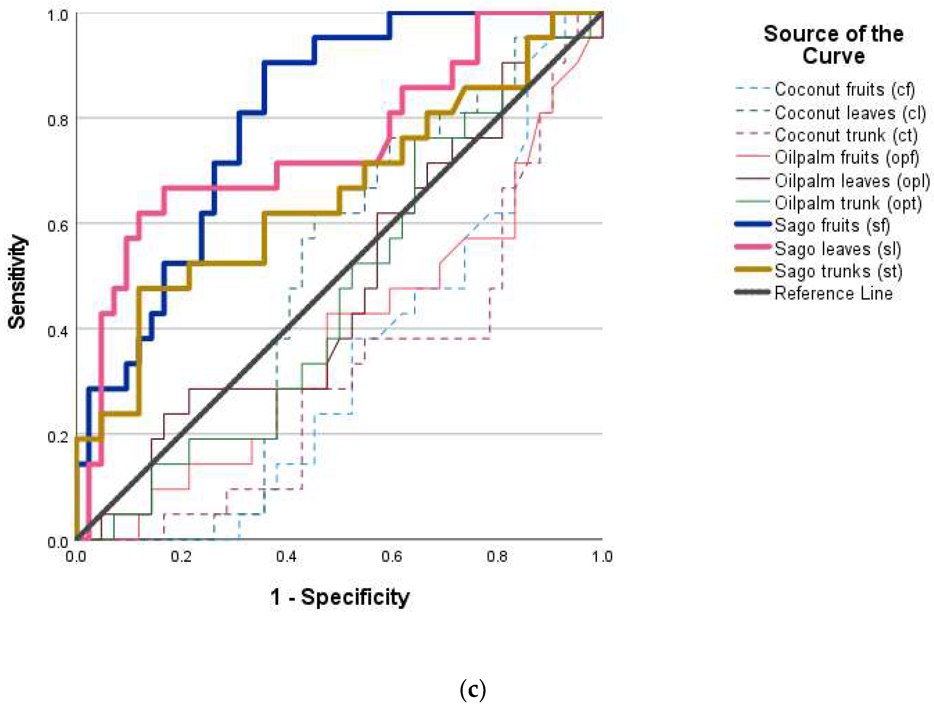 Remotesensing 14 04932 g012b