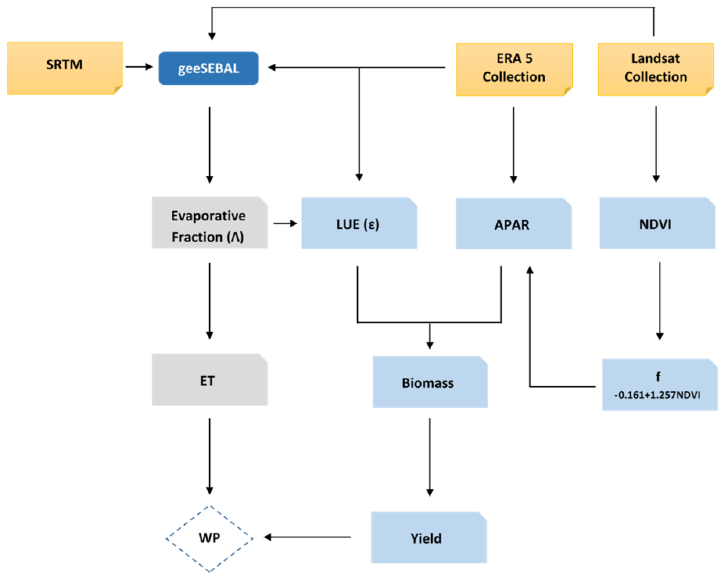 Remotesensing 14 04934 g003 Remotesensing 14 04934 g003