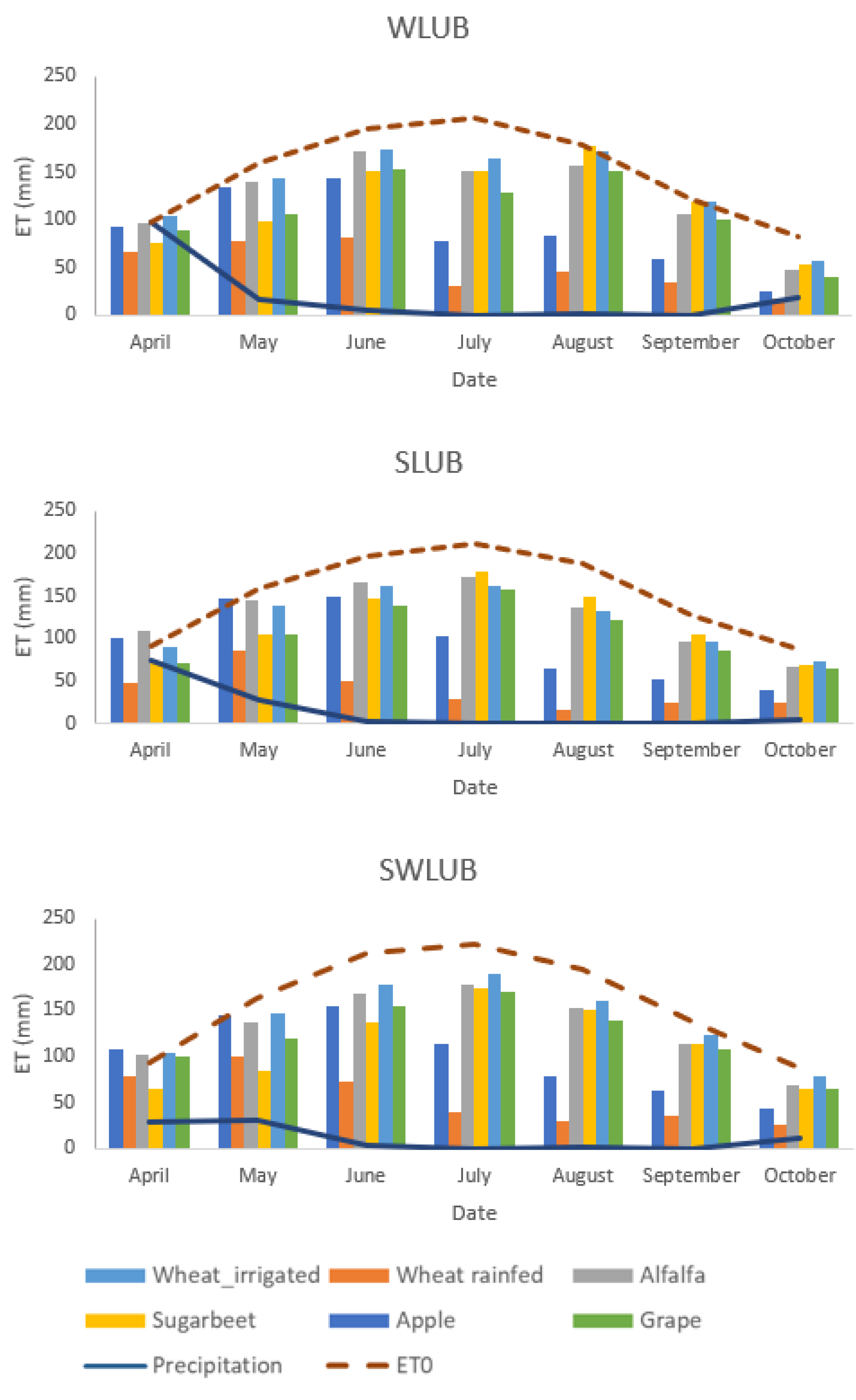 Remotesensing 14 04934 g006 Remotesensing 14 04934 g006