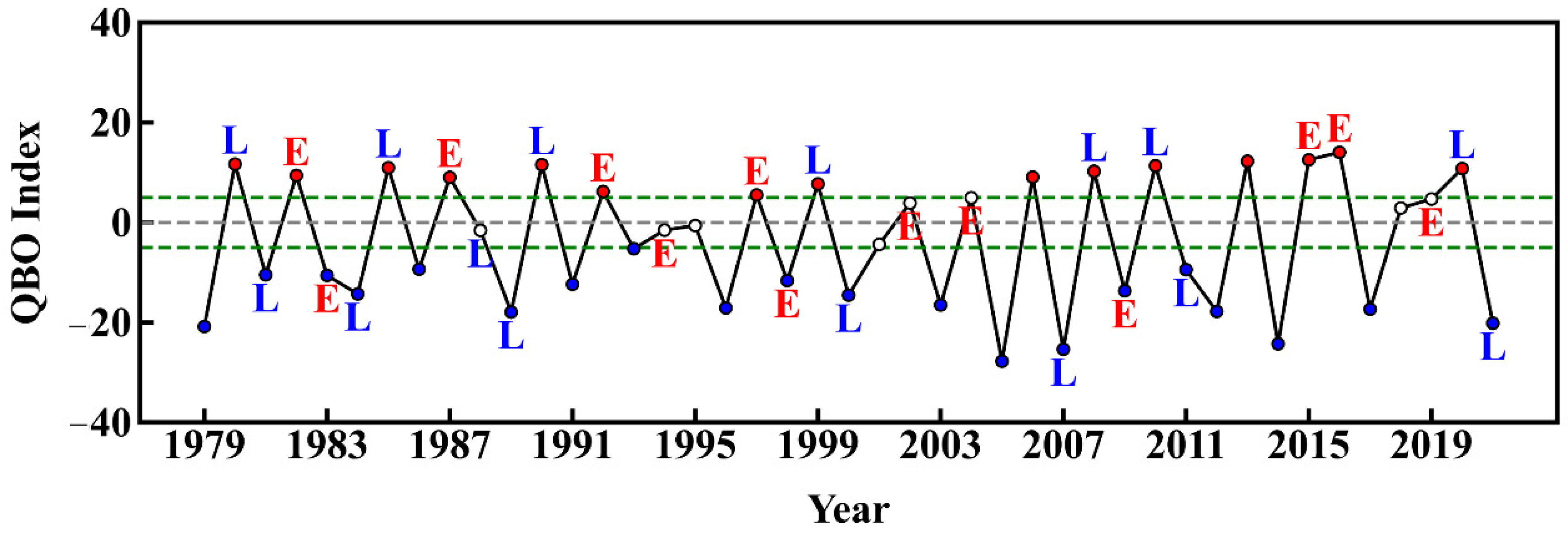 Remotesensing 14 04935 g002 Remotesensing 14 04935 g002