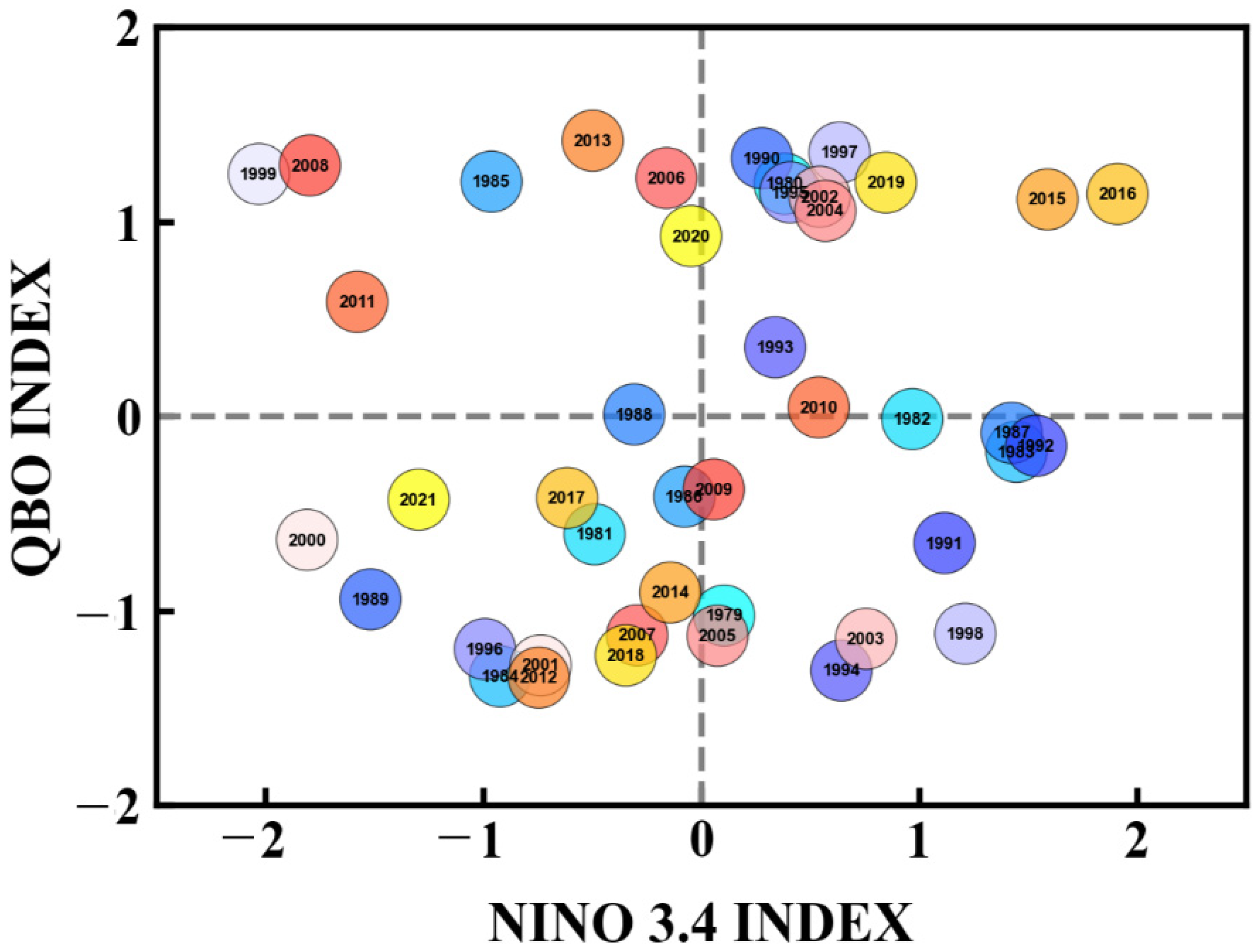 Remotesensing 14 04935 g003 Remotesensing 14 04935 g003