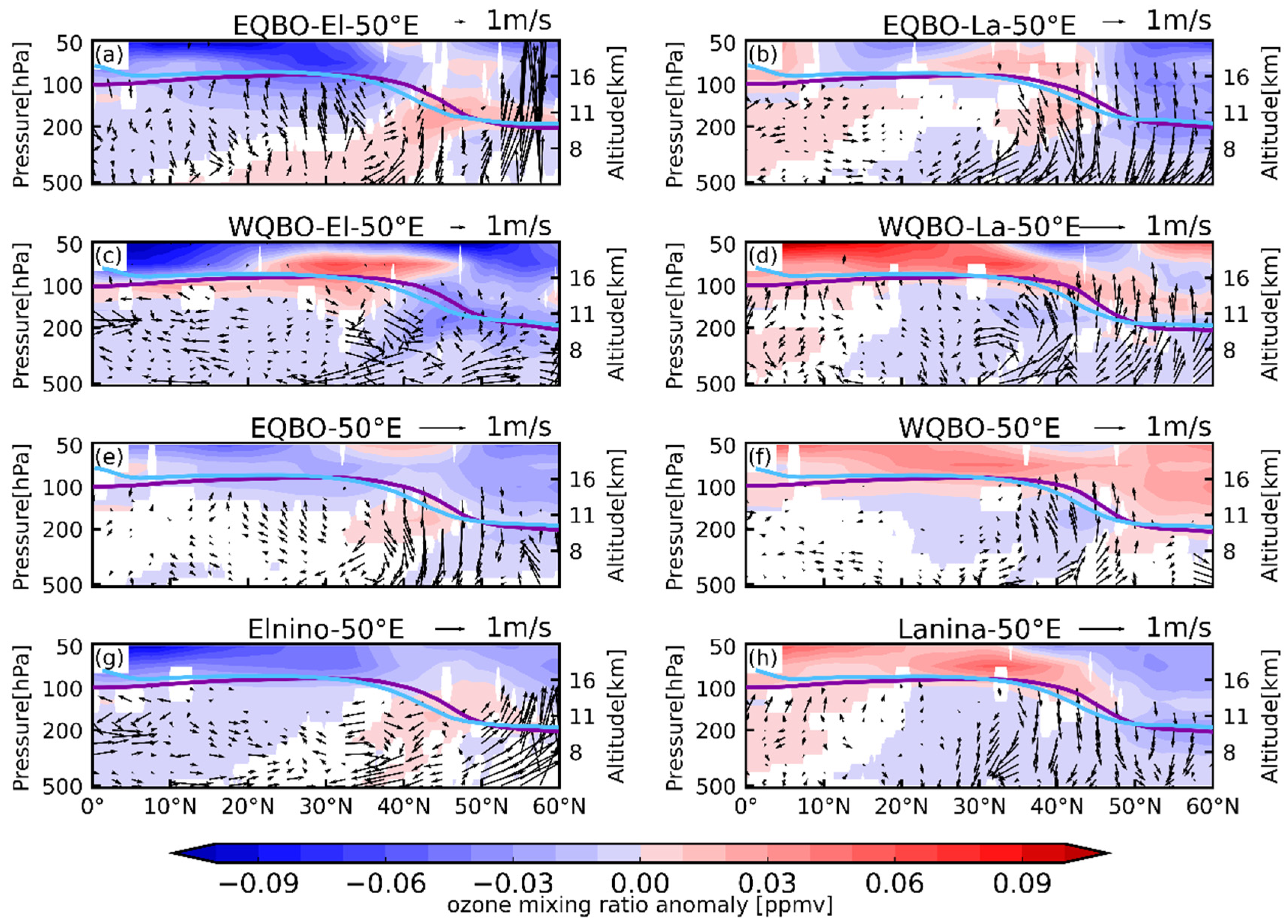 Remotesensing 14 04935 g010 Remotesensing 14 04935 g010