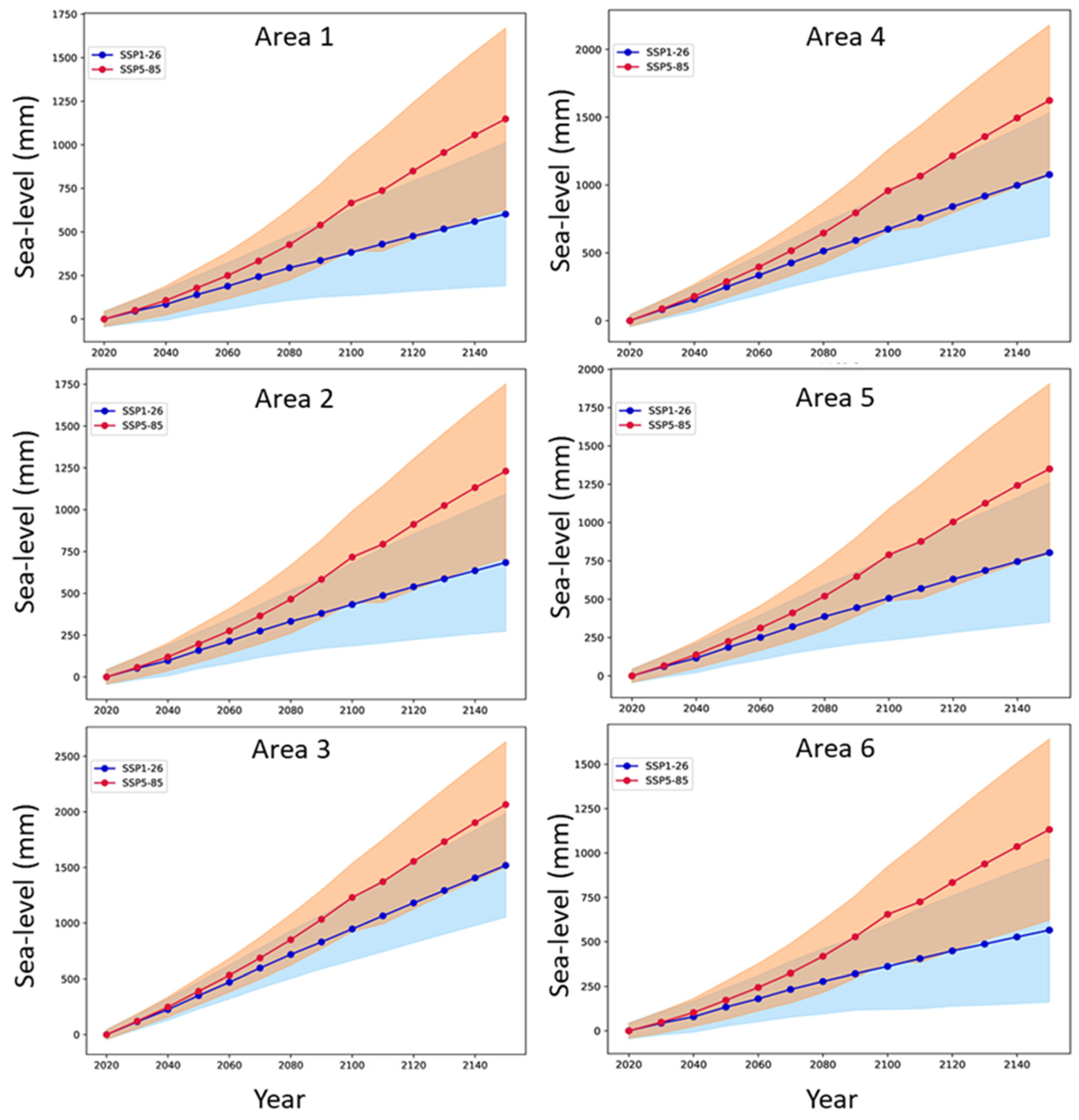 Remotesensing 14 04936 g005 Remotesensing 14 04936 g005