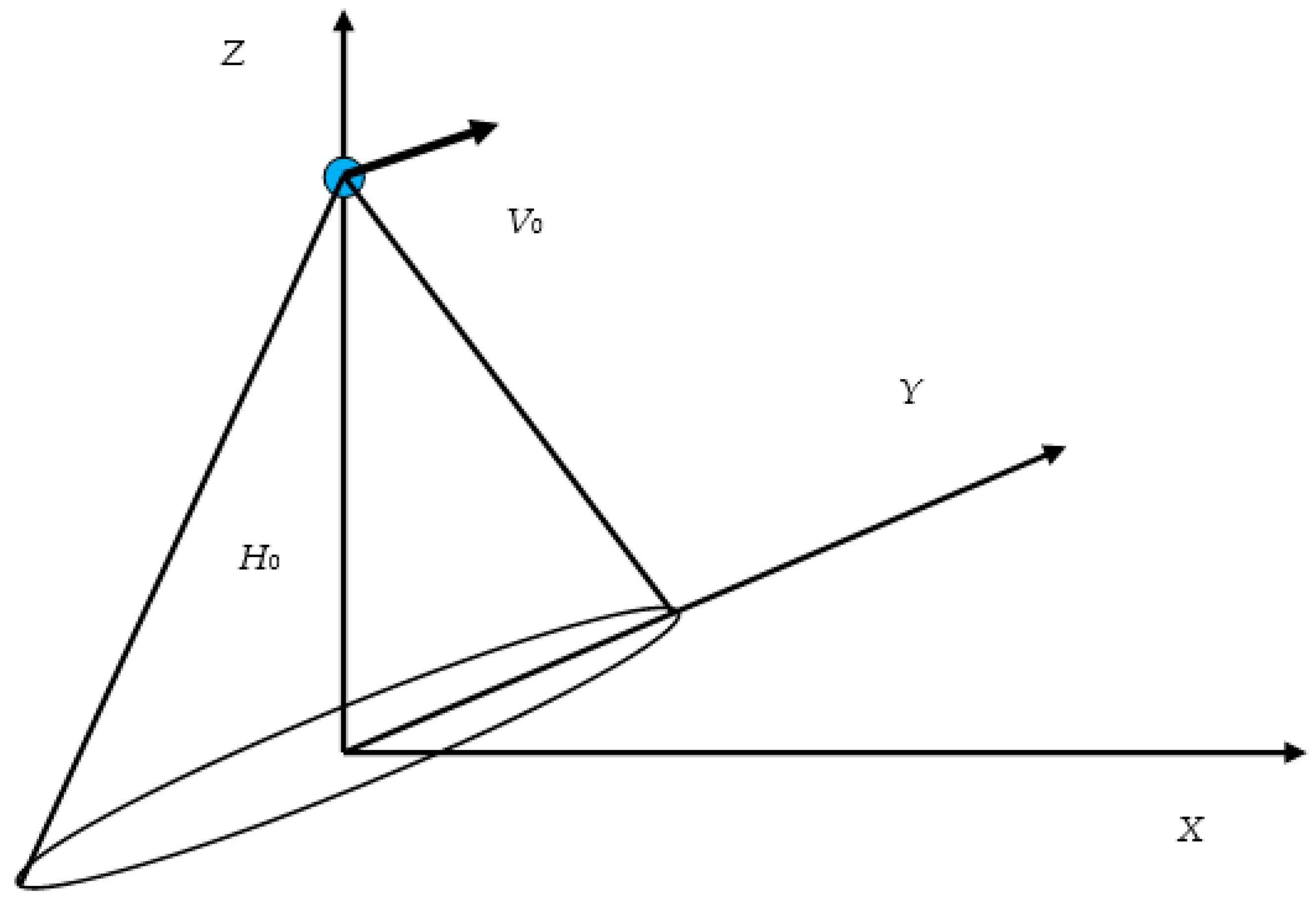 Remotesensing 14 04937 g007 Remotesensing 14 04937 g007