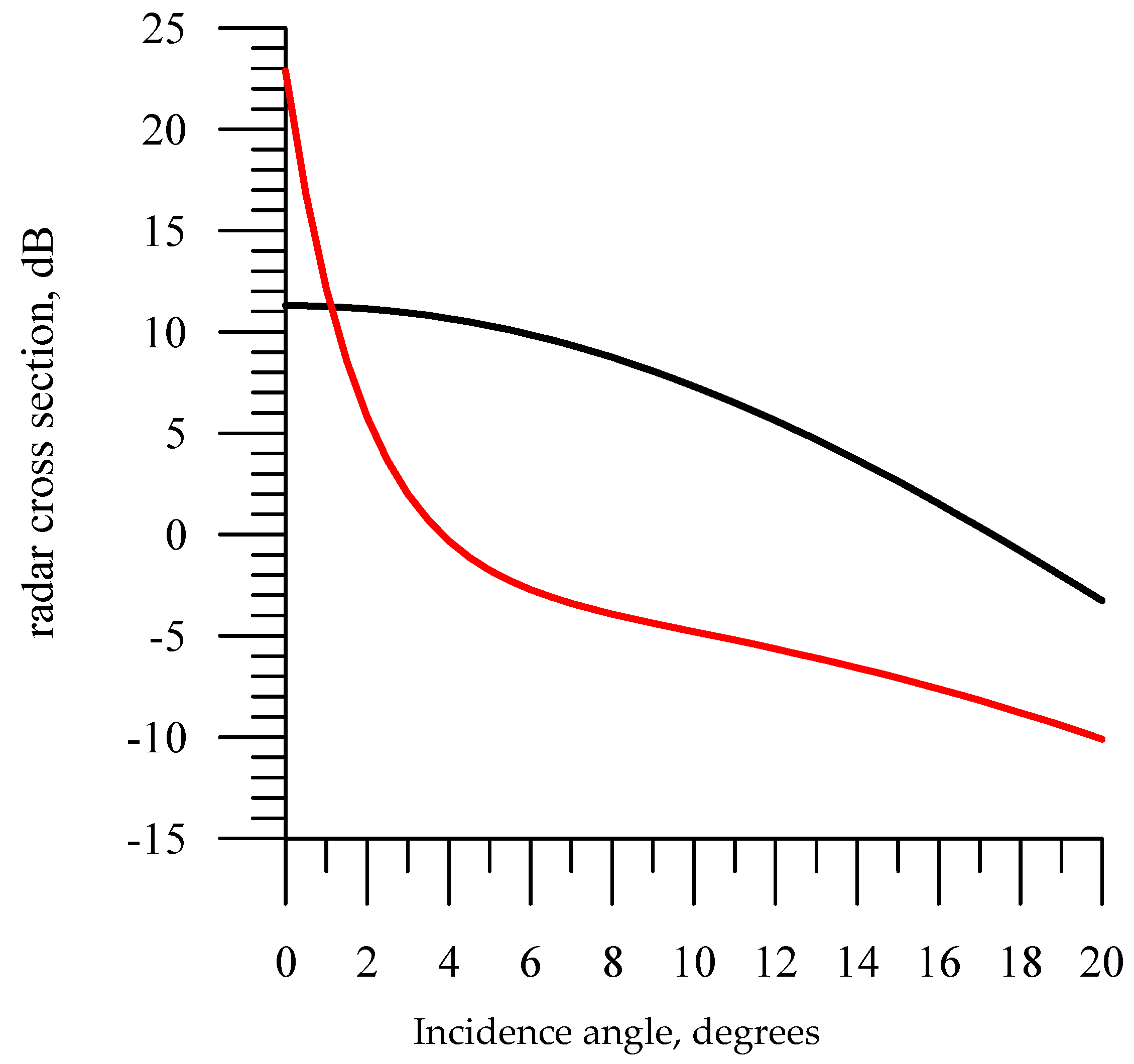 Remotesensing 14 04937 g009 Remotesensing 14 04937 g009