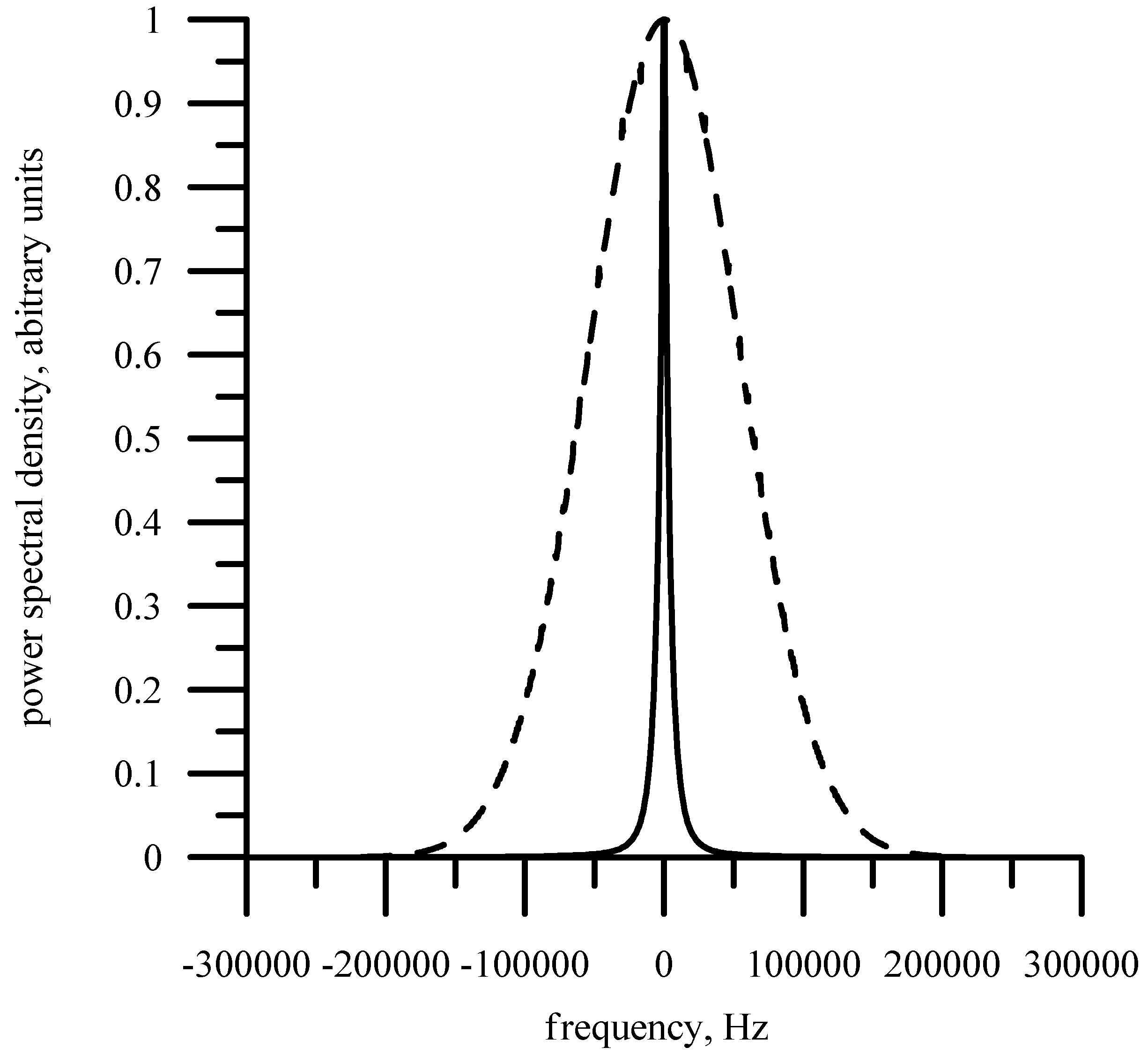Remotesensing 14 04937 g010 Remotesensing 14 04937 g010