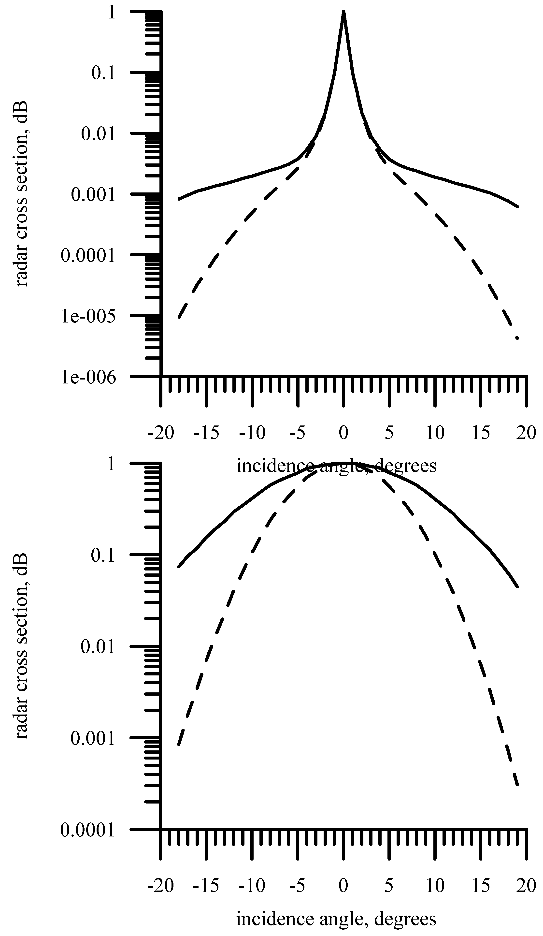 Remotesensing 14 04937 g012 Remotesensing 14 04937 g012