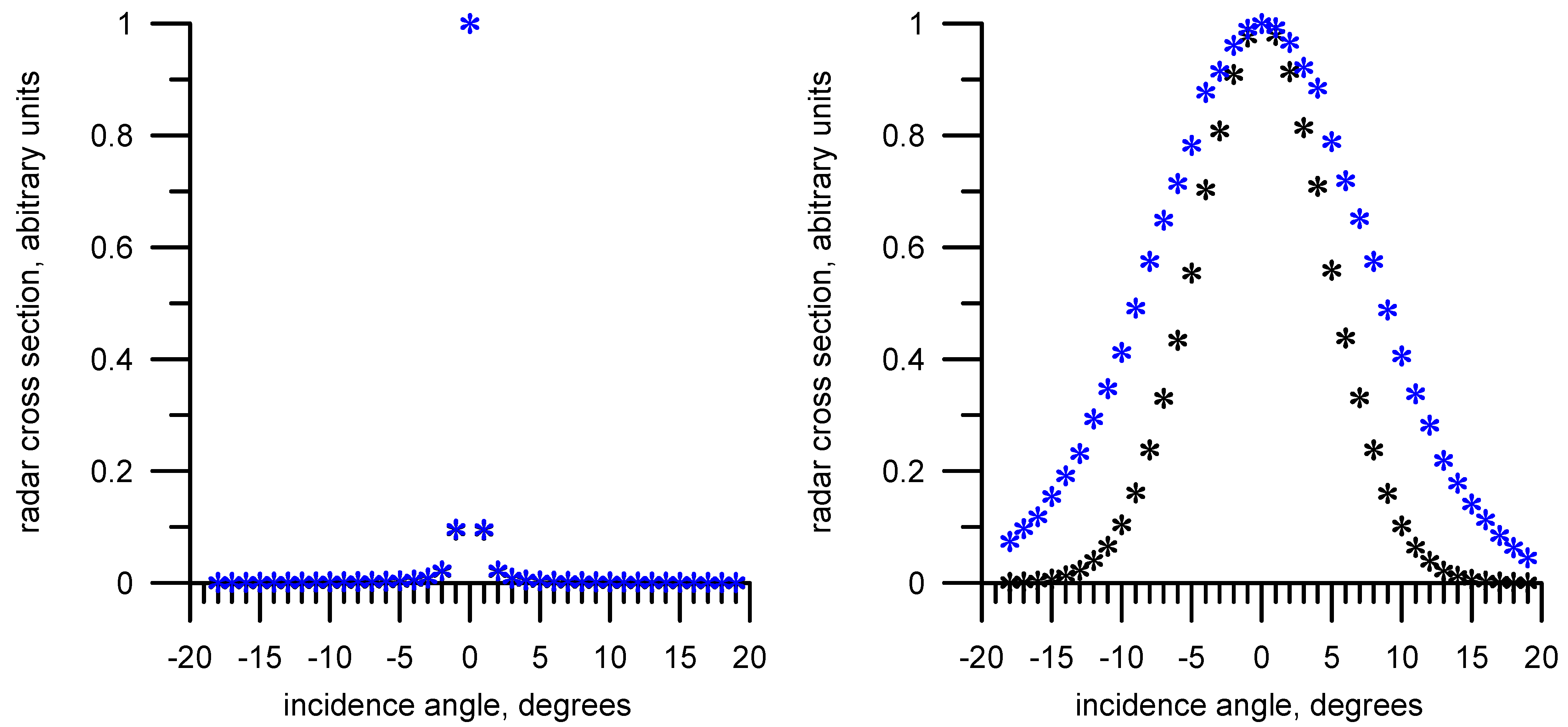 Remotesensing 14 04937 g014 Remotesensing 14 04937 g014