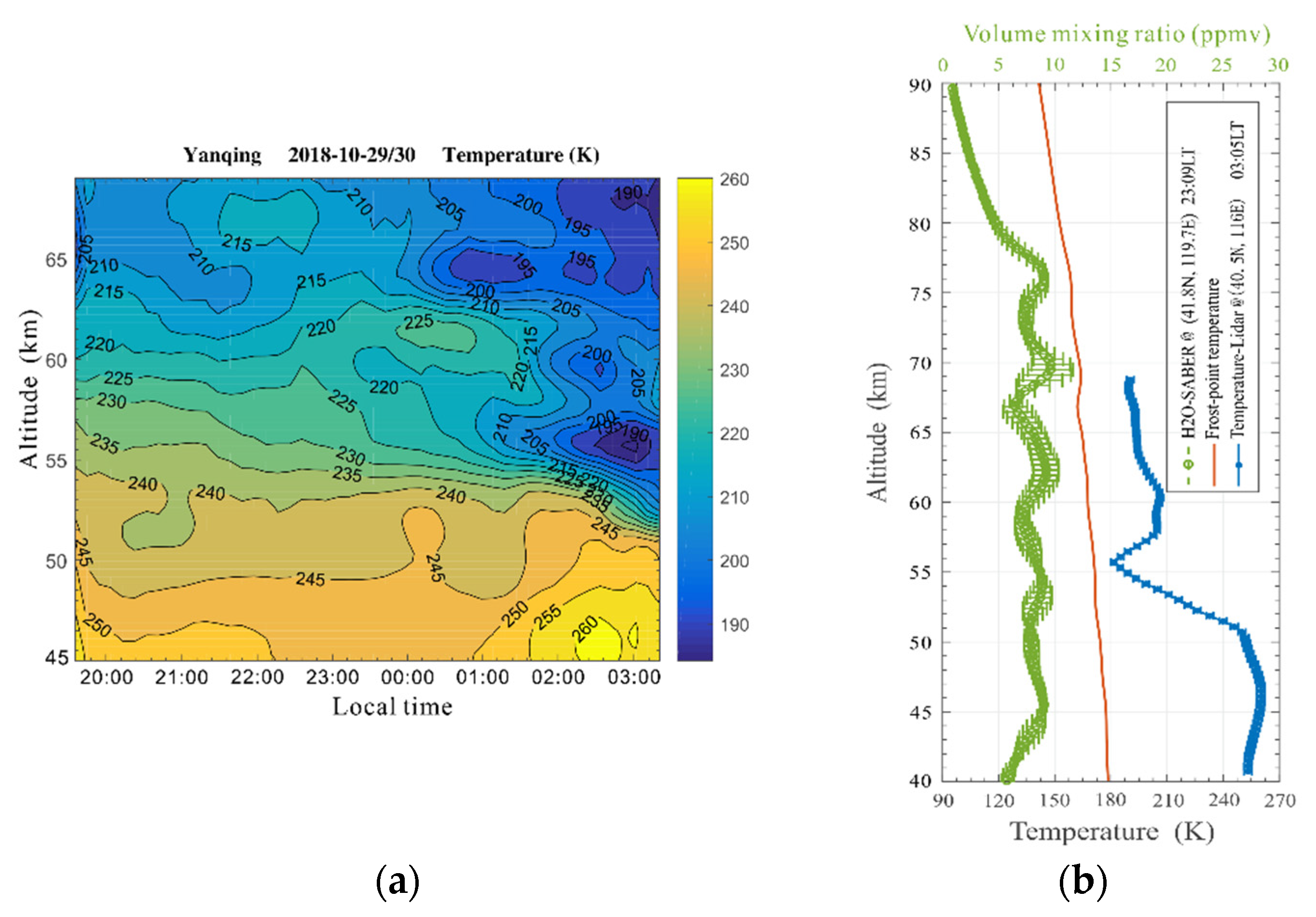 Remotesensing 14 04938 g006