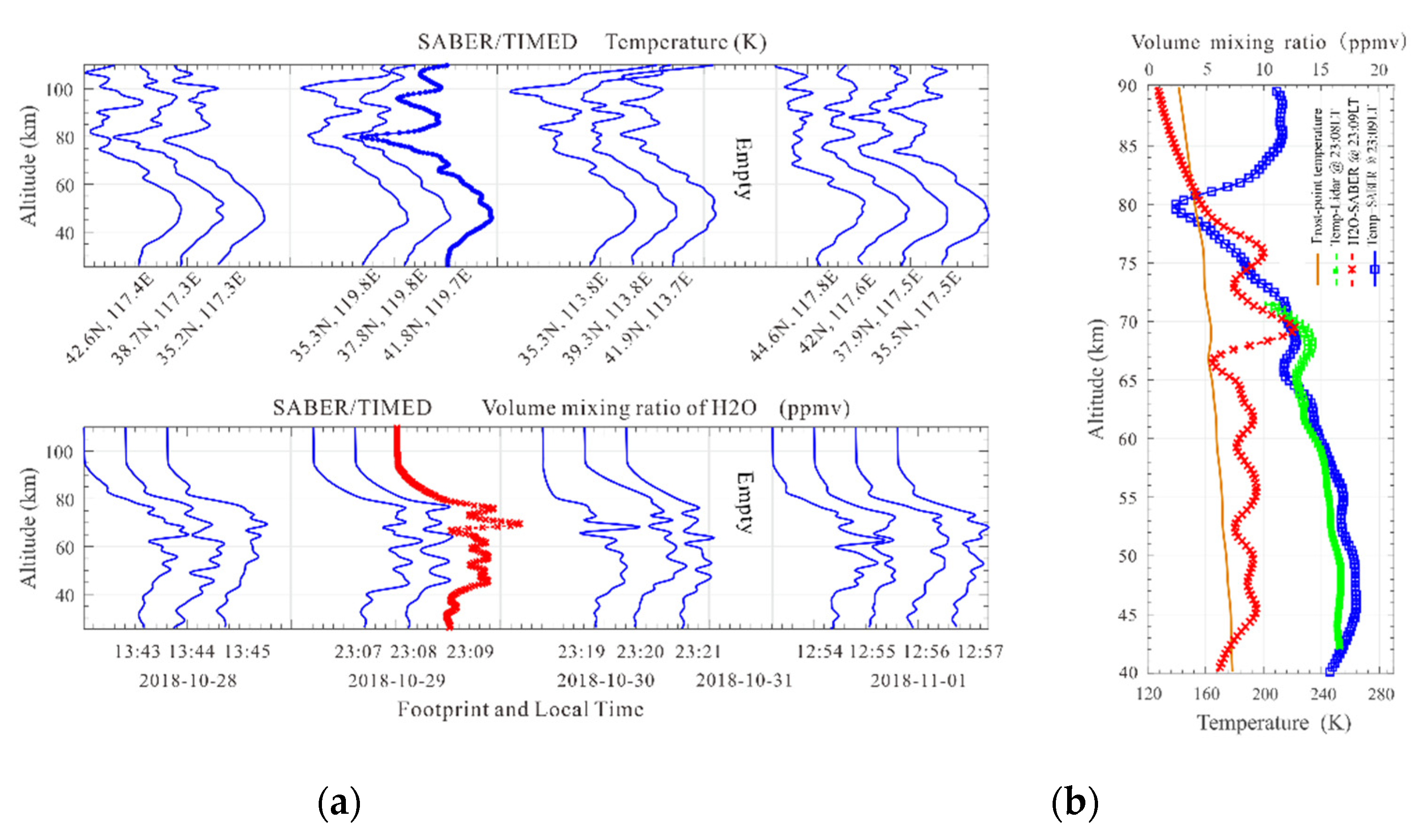 Remotesensing 14 04938 g007