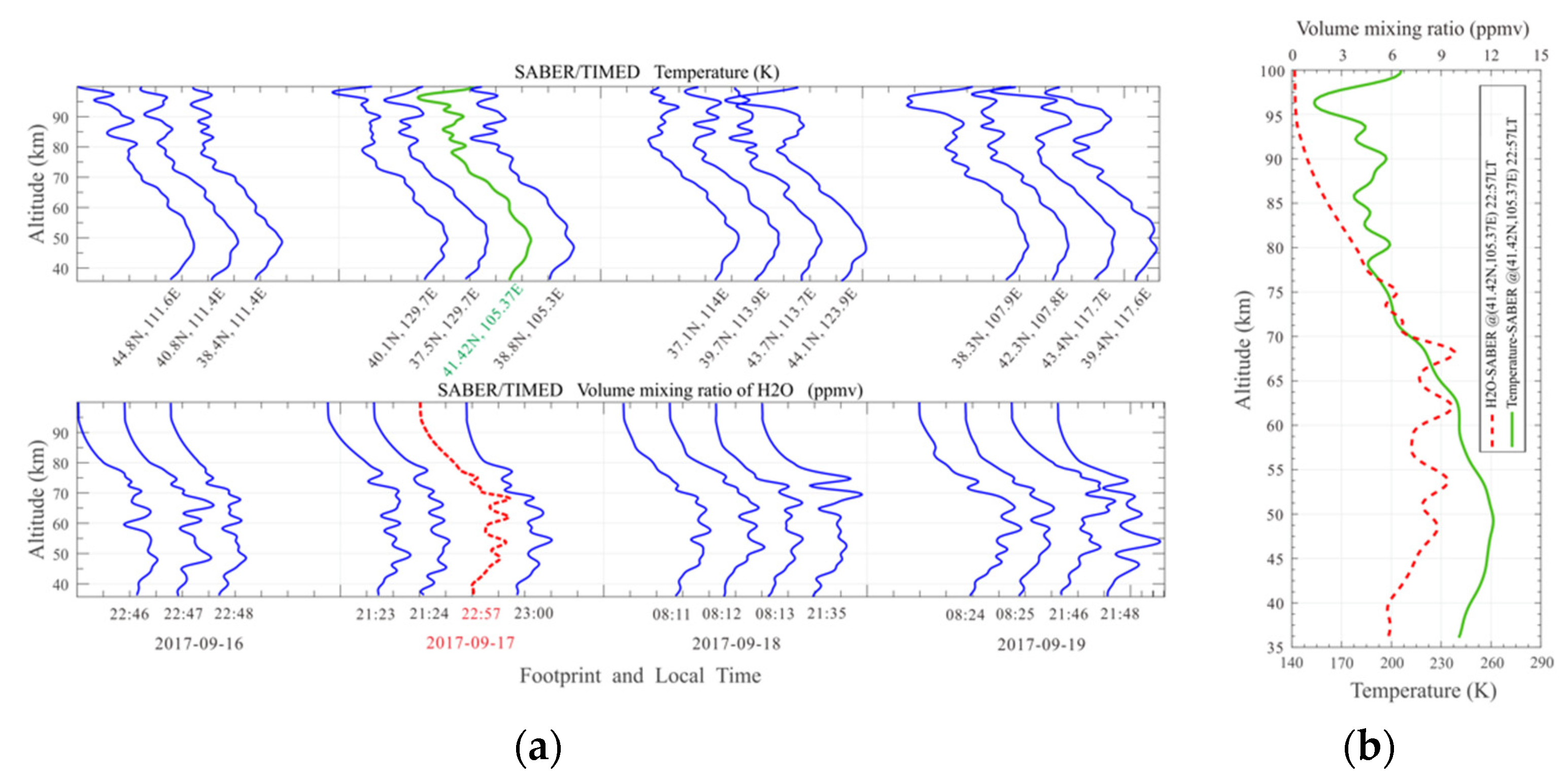 Remotesensing 14 04938 g008