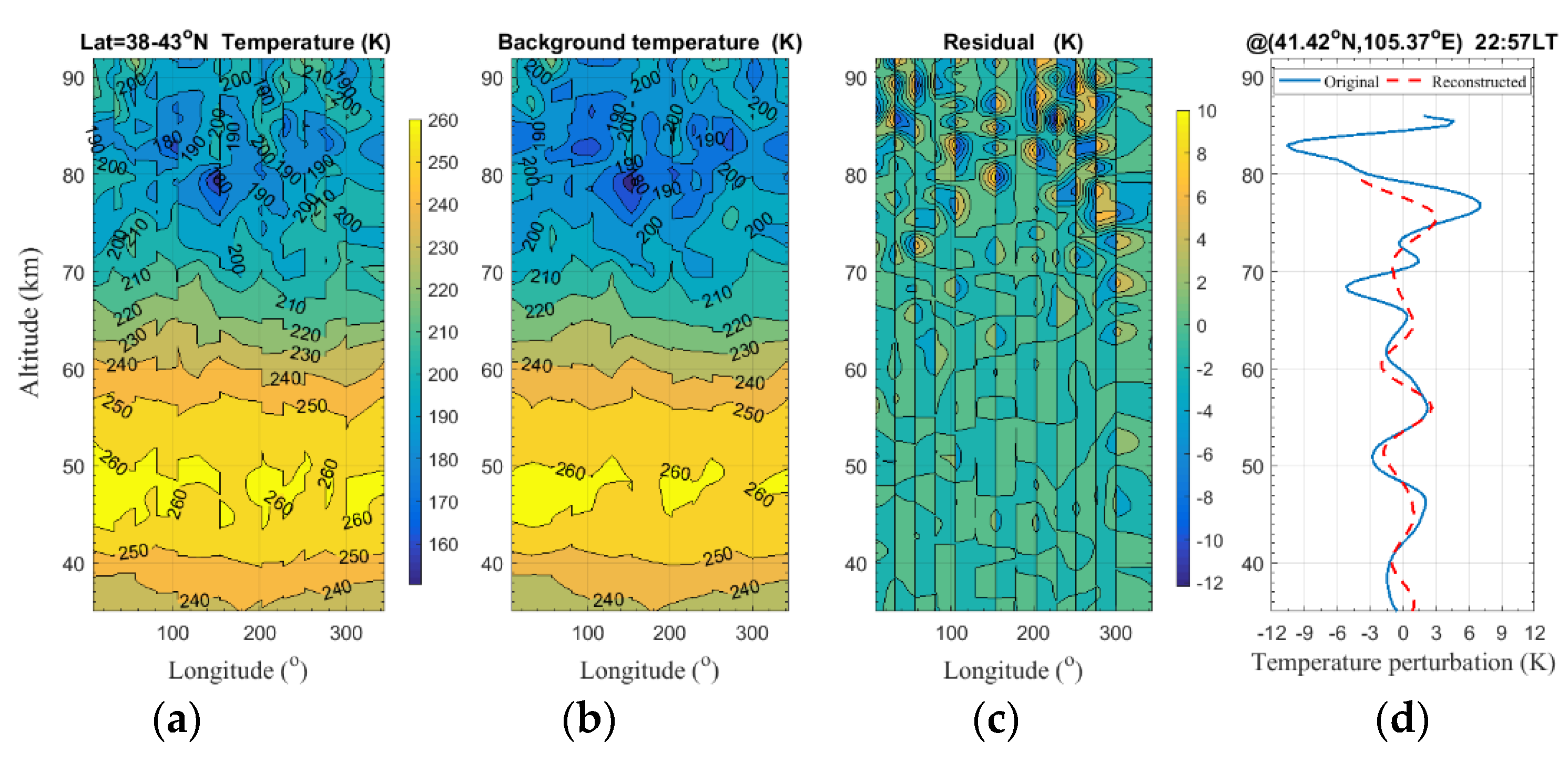 Remotesensing 14 04938 g009