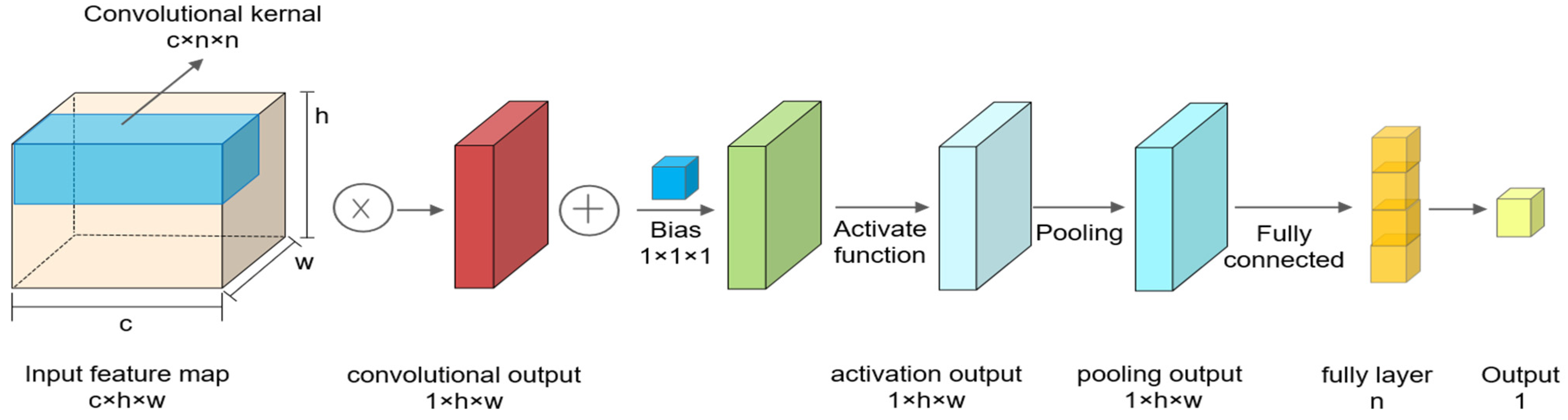 Remotesensing 14 04939 g004