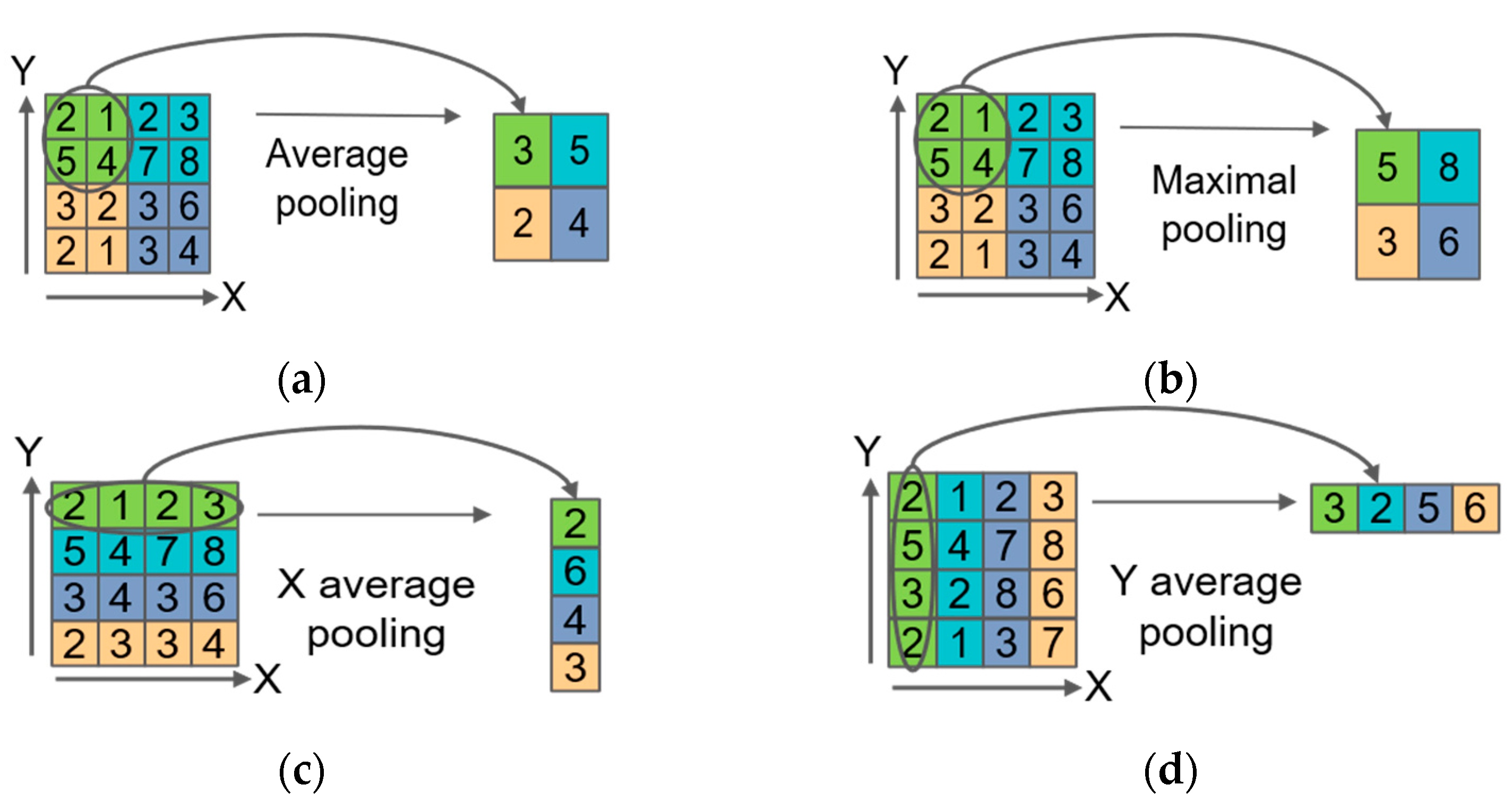 Remotesensing 14 04939 g005