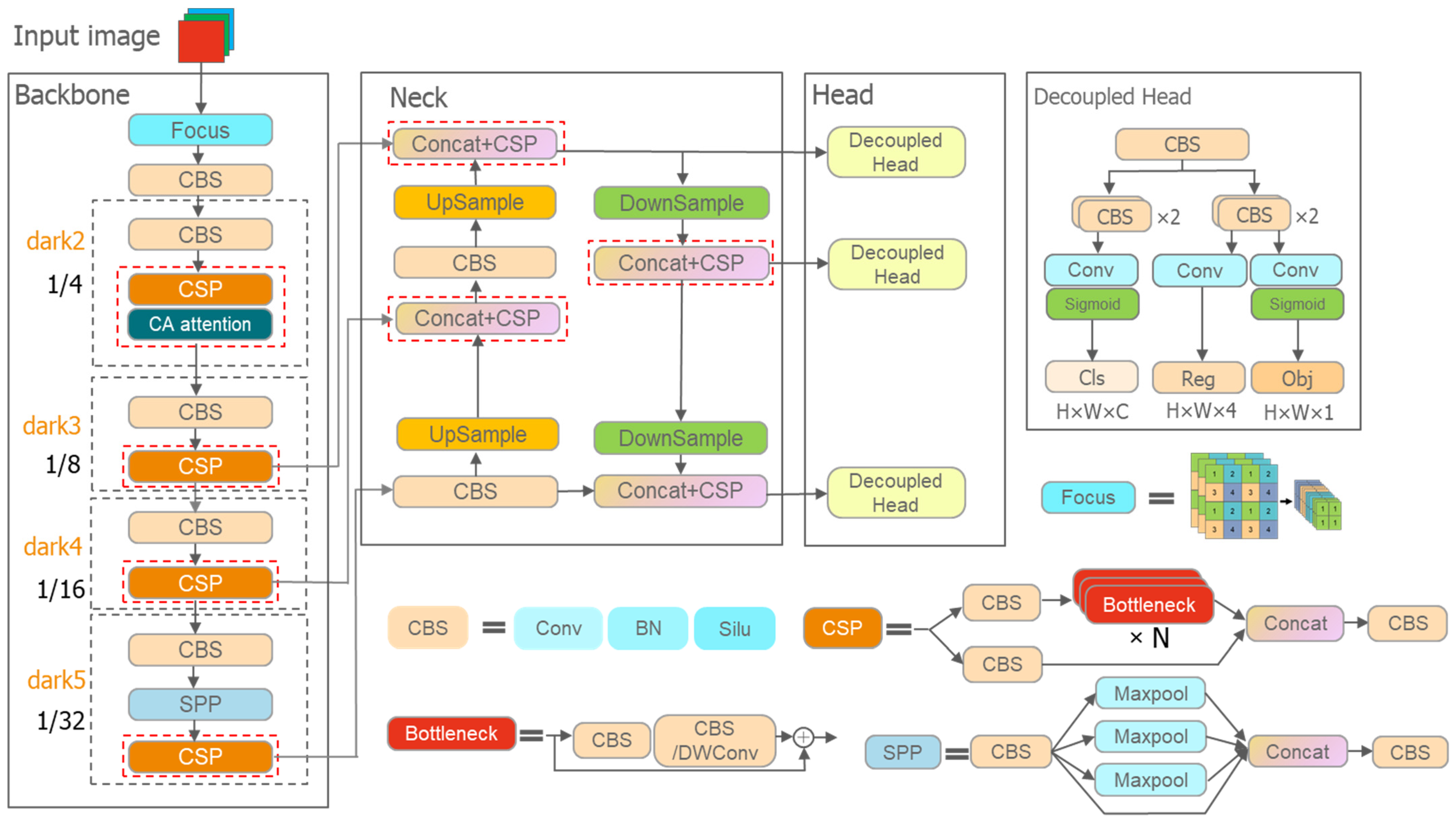 Remotesensing 14 04939 g006