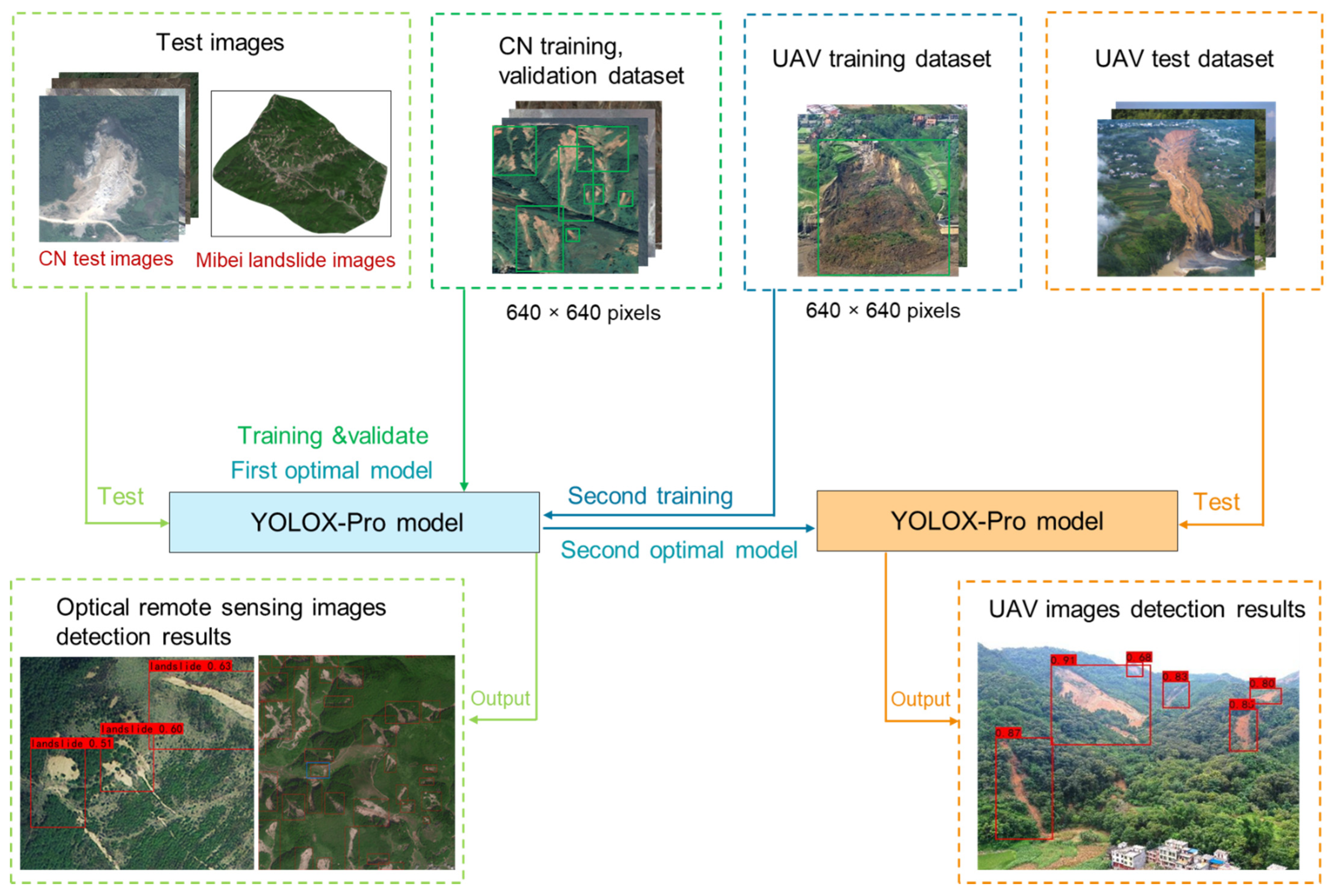 Remotesensing 14 04939 g011