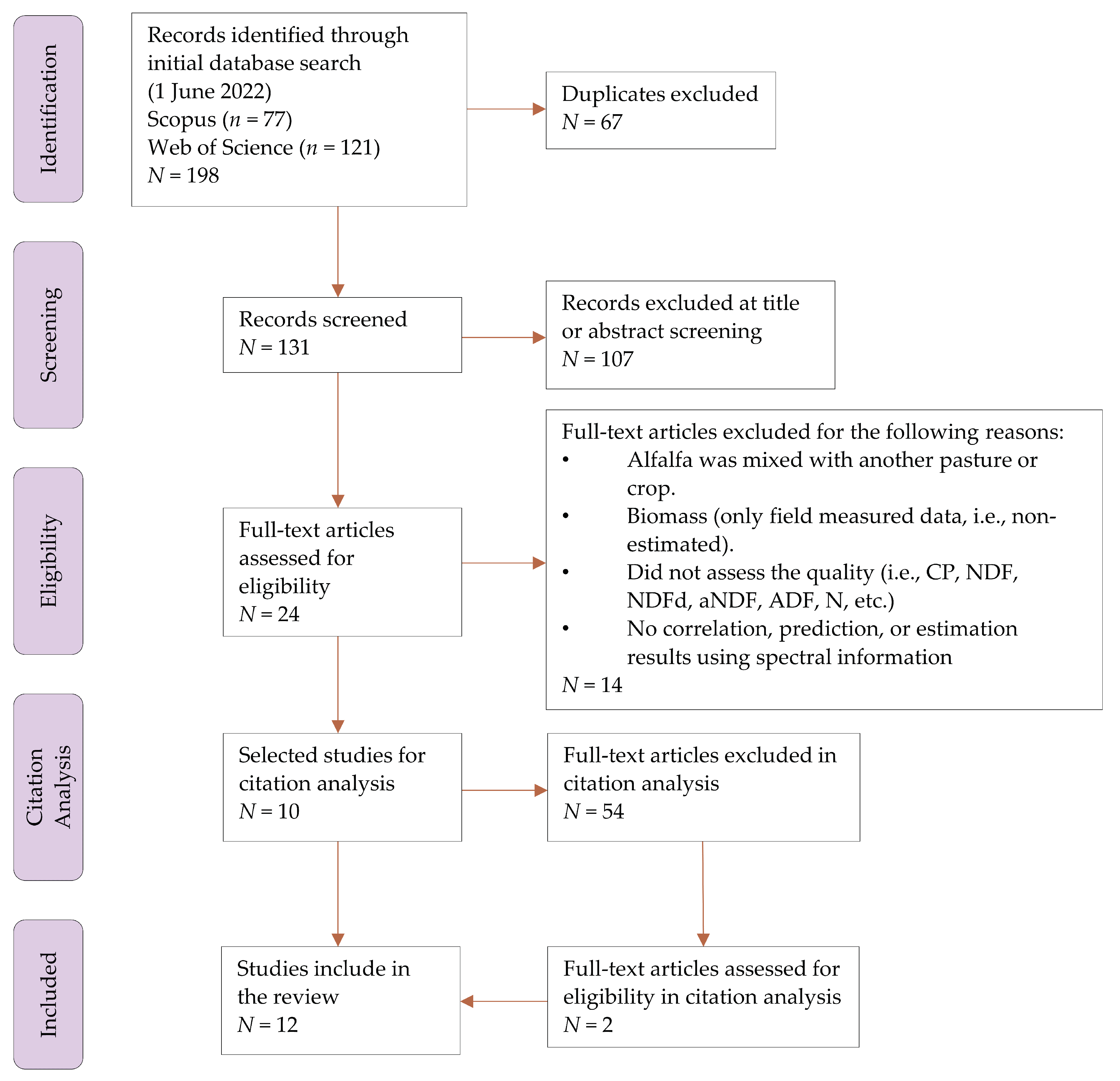 Remotesensing 14 04940 g001 Remotesensing 14 04940 g001