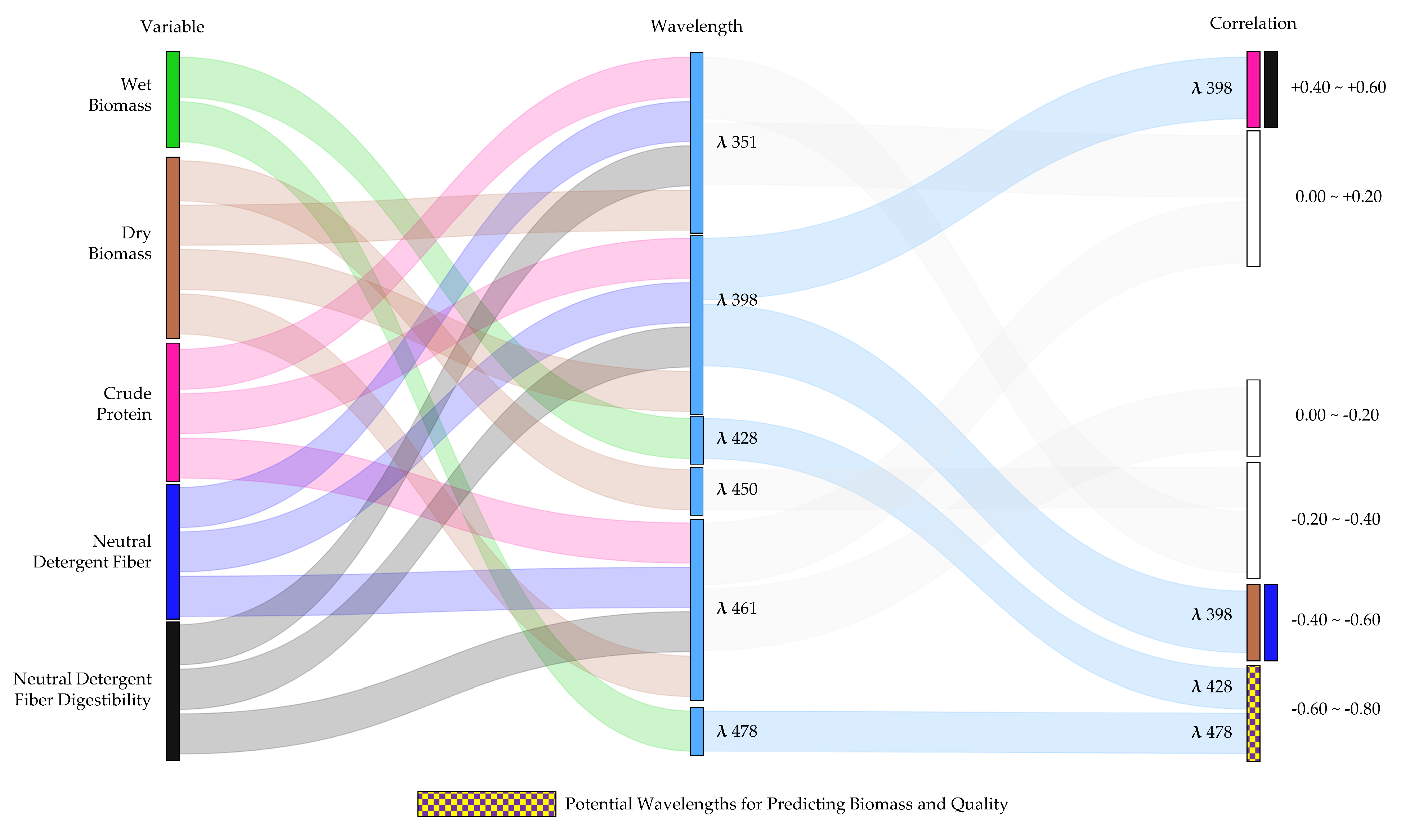 Remotesensing 14 04940 g0a1 Remotesensing 14 04940 g0a1